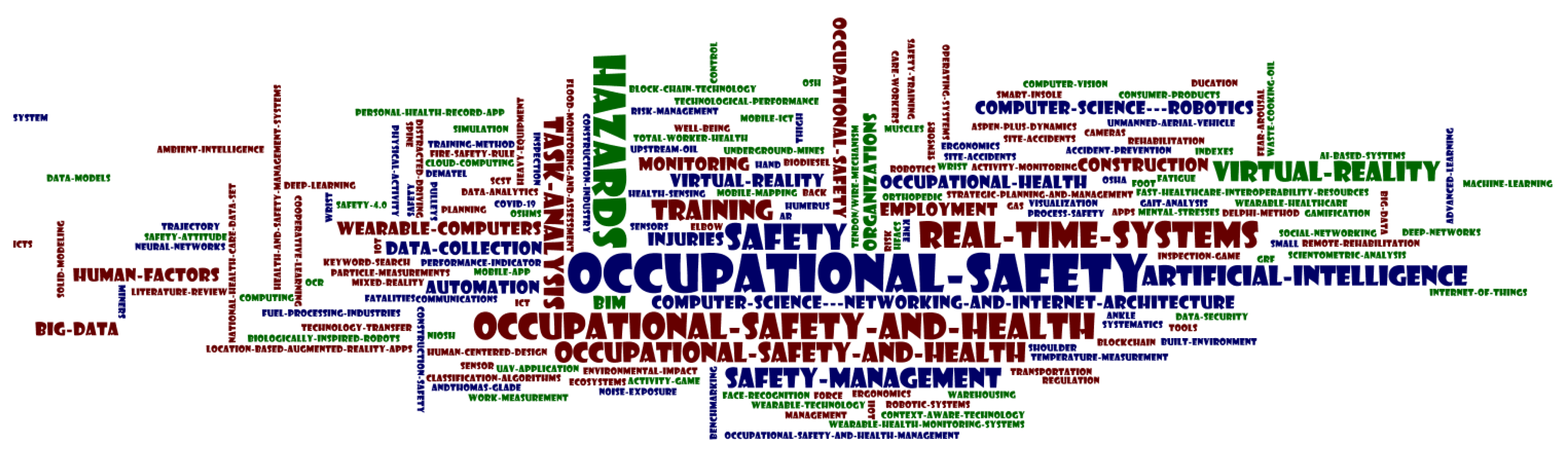 Safety 09 00035 g008 Safety 09 00035 g008