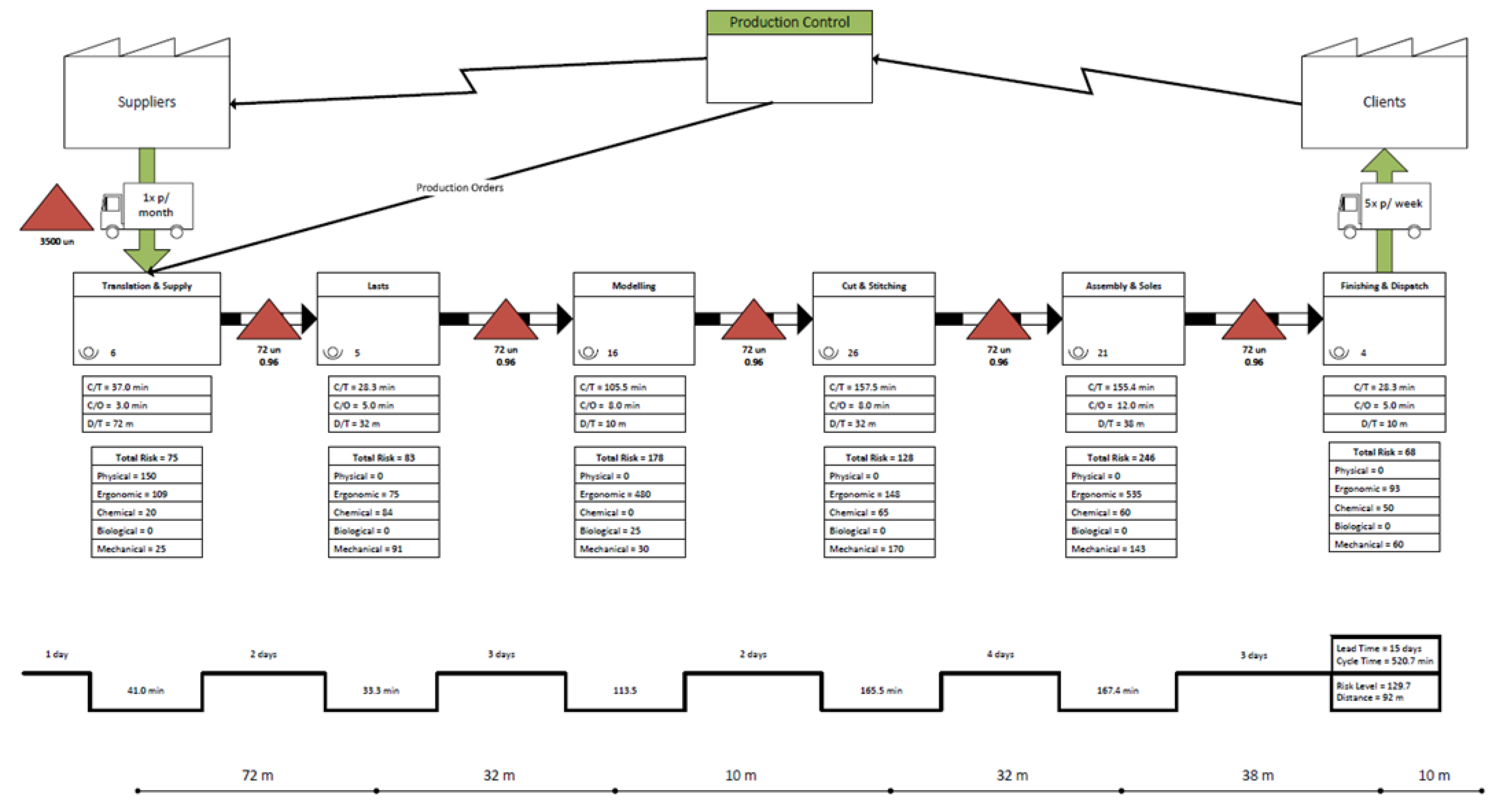 Safety 09 00070 g007