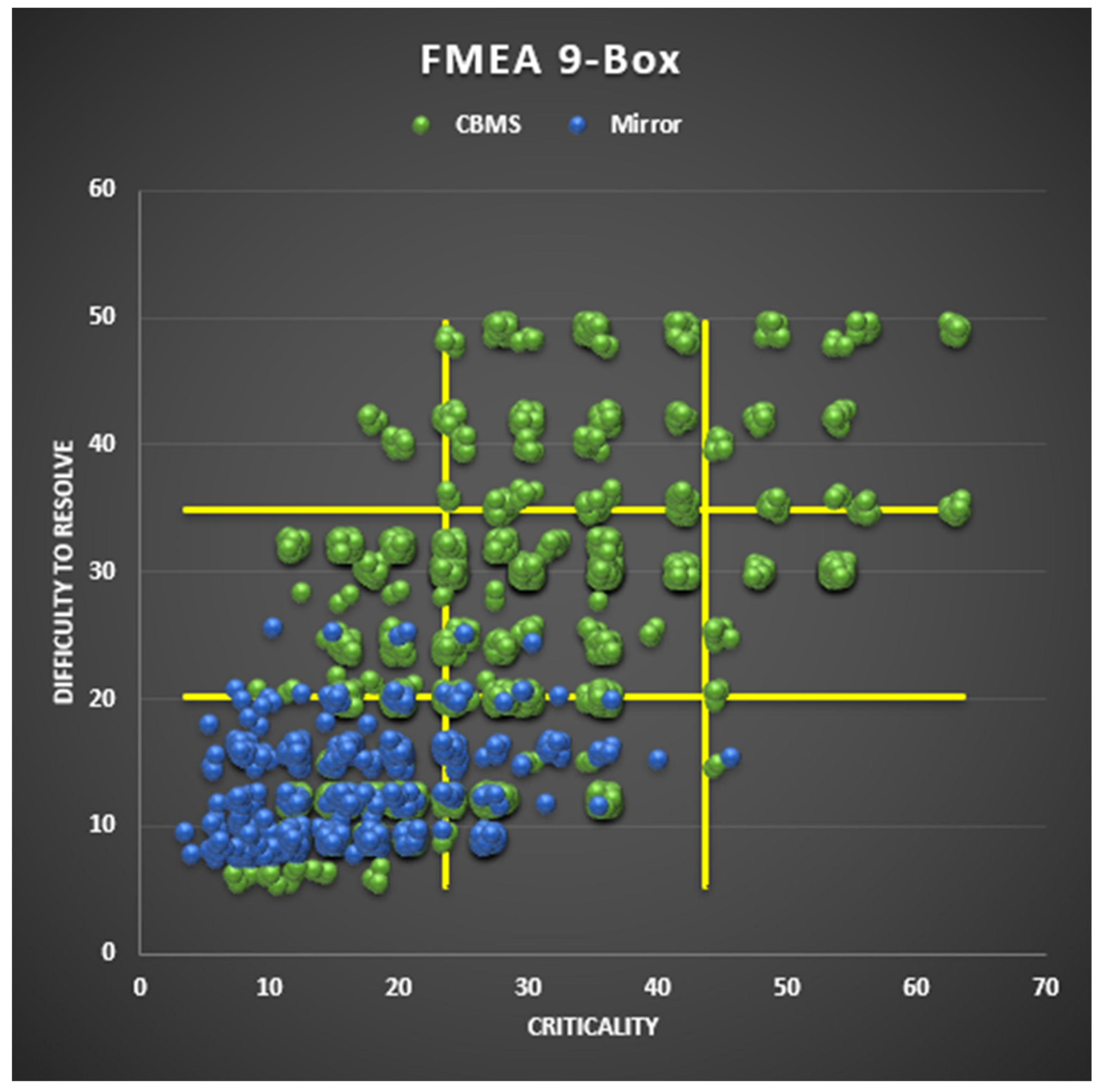 Safety 09 00073 g005