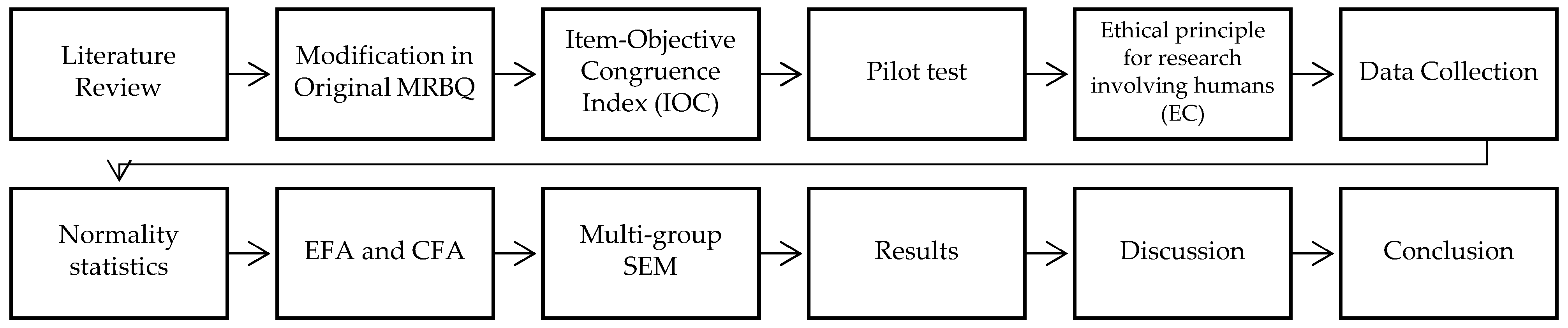 Safety 09 00090 g002