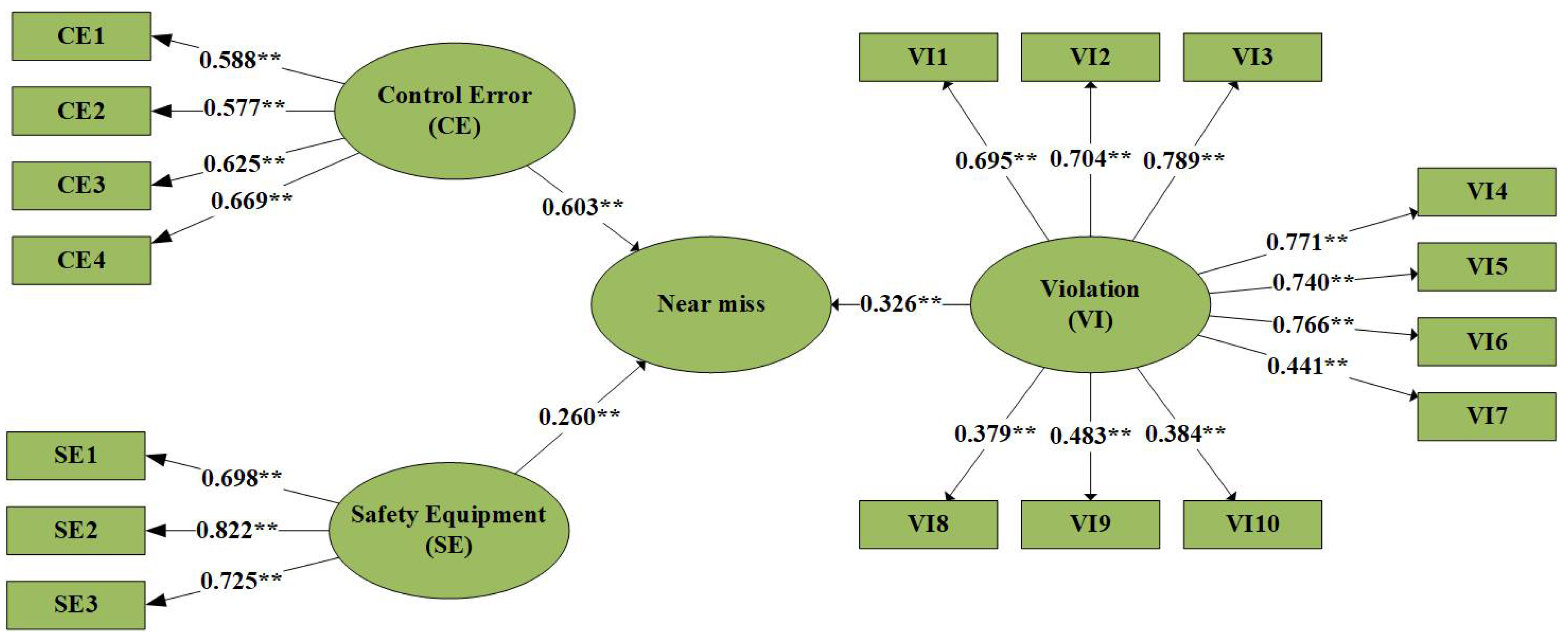 Safety 09 00090 g005