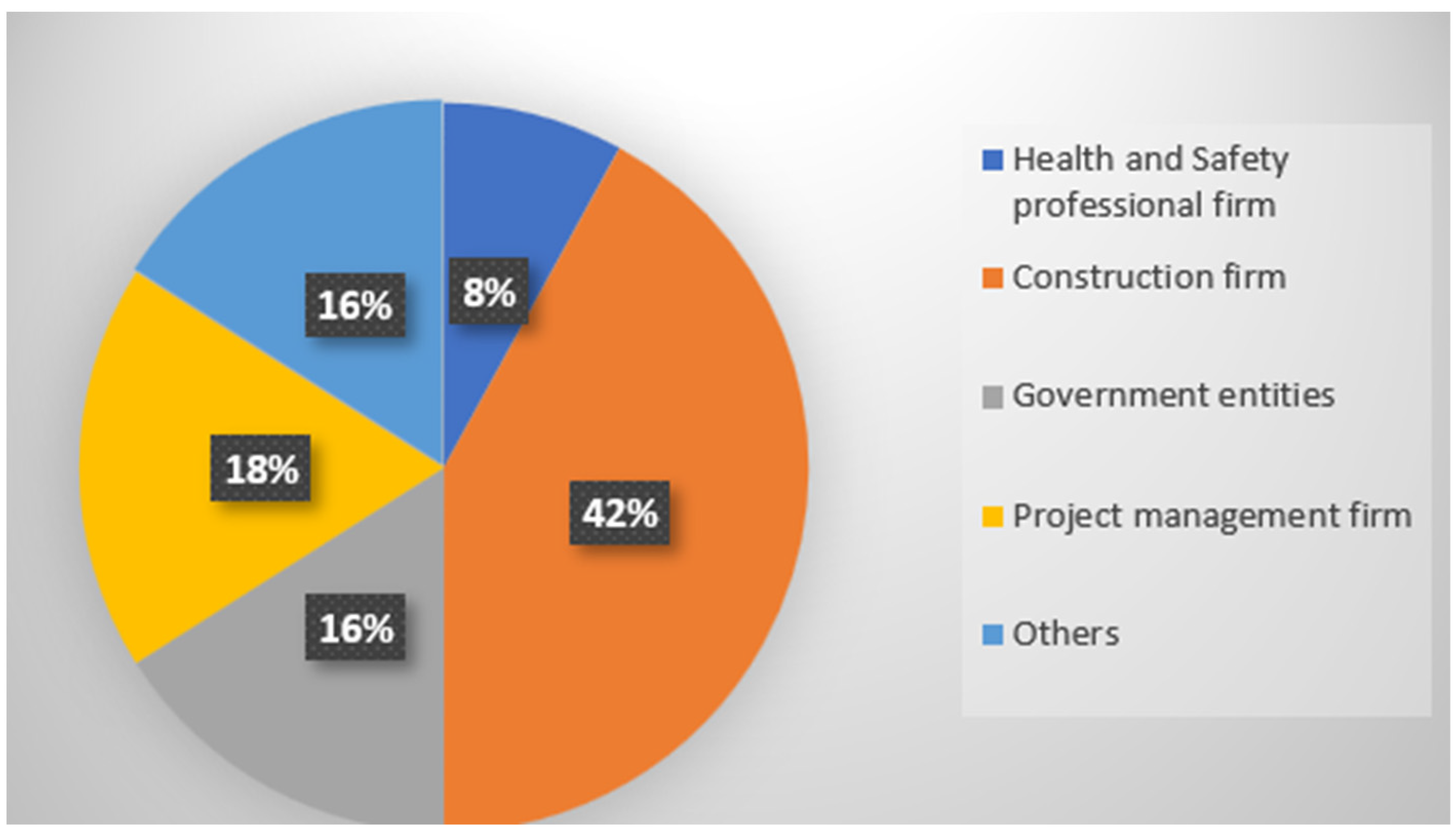 Safety 10 00005 g001 Safety 10 00005 g001