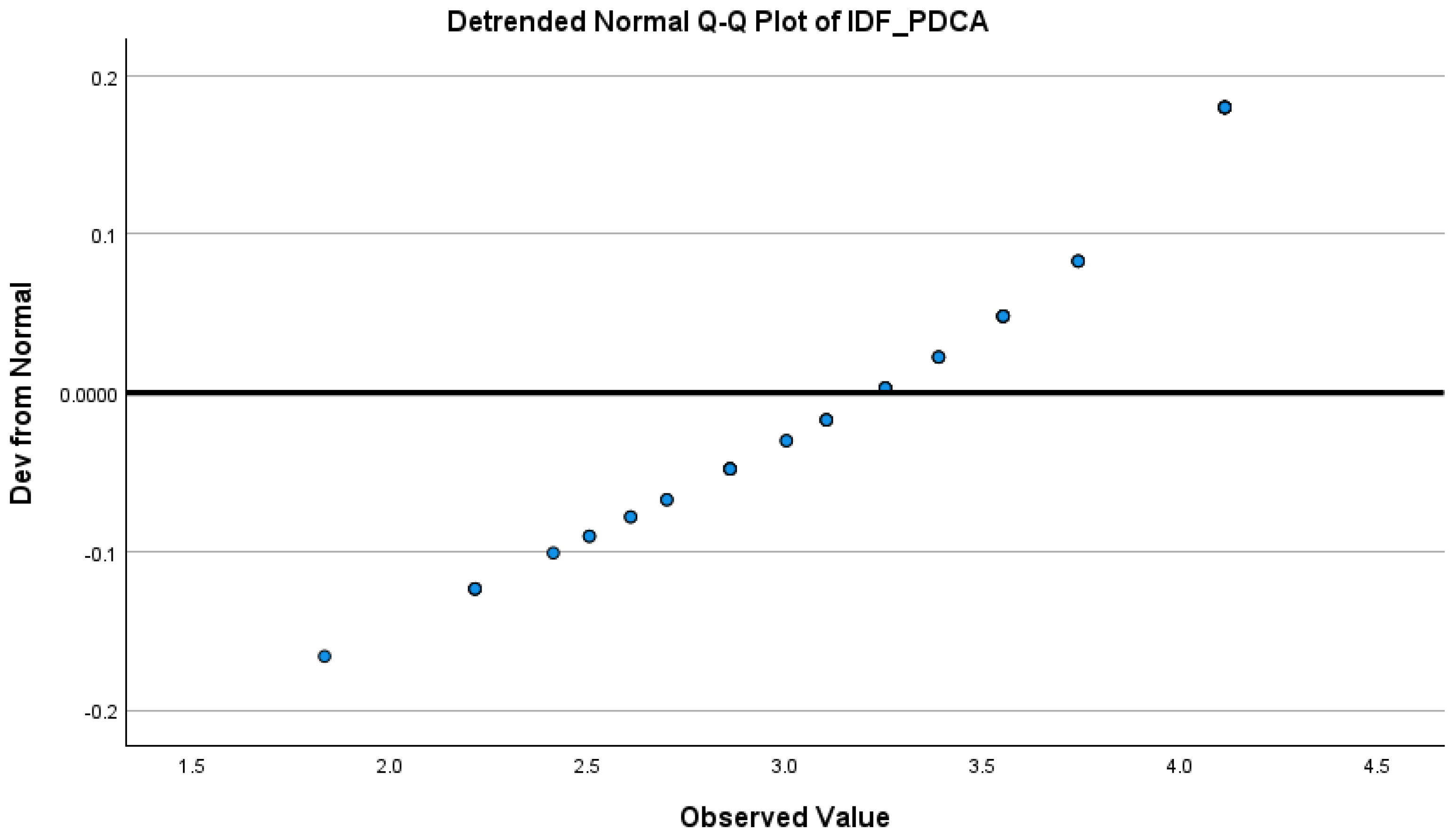 Safety 10 00005 g004 Safety 10 00005 g004