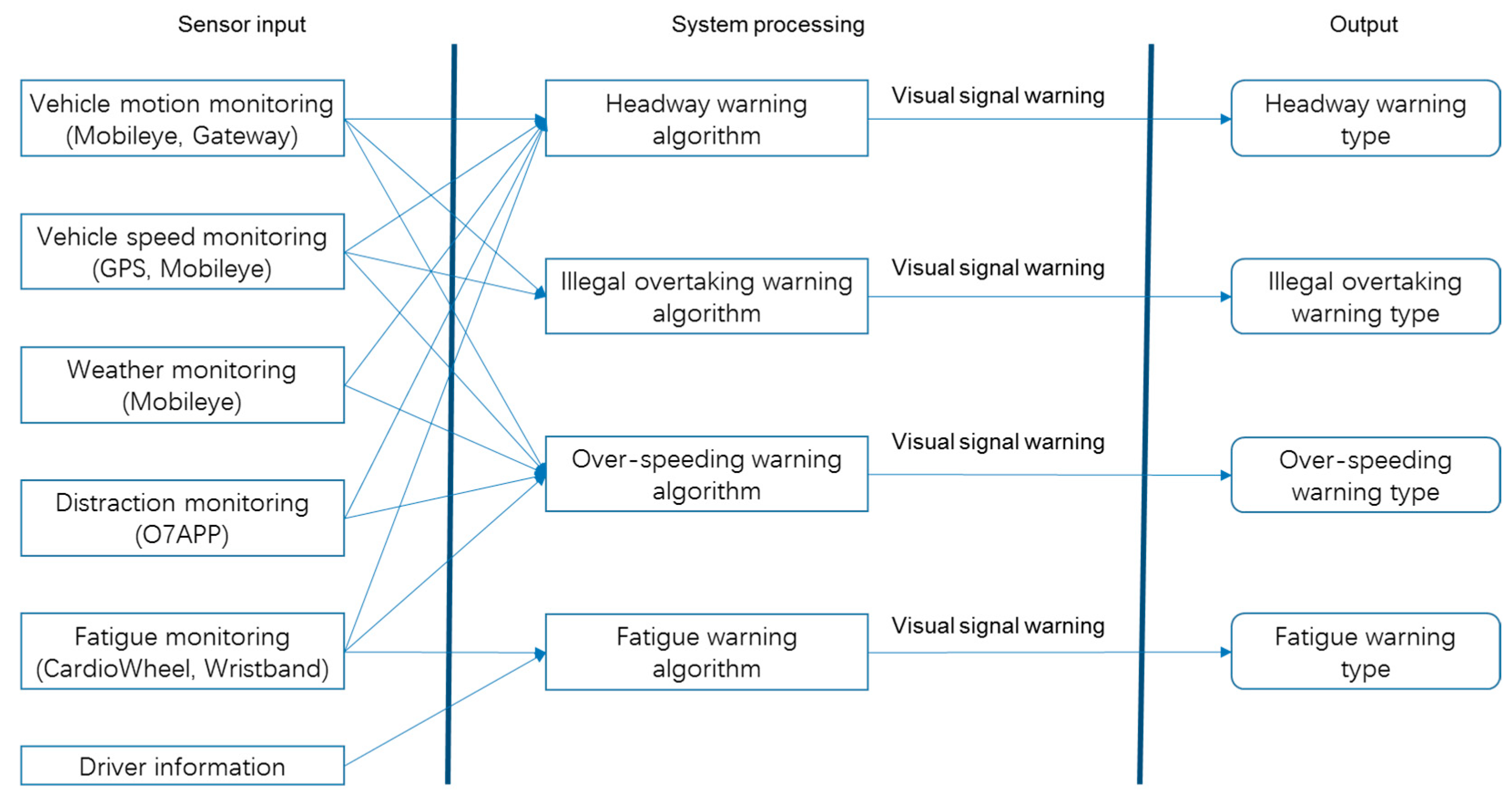 Safety 10 00010 g001