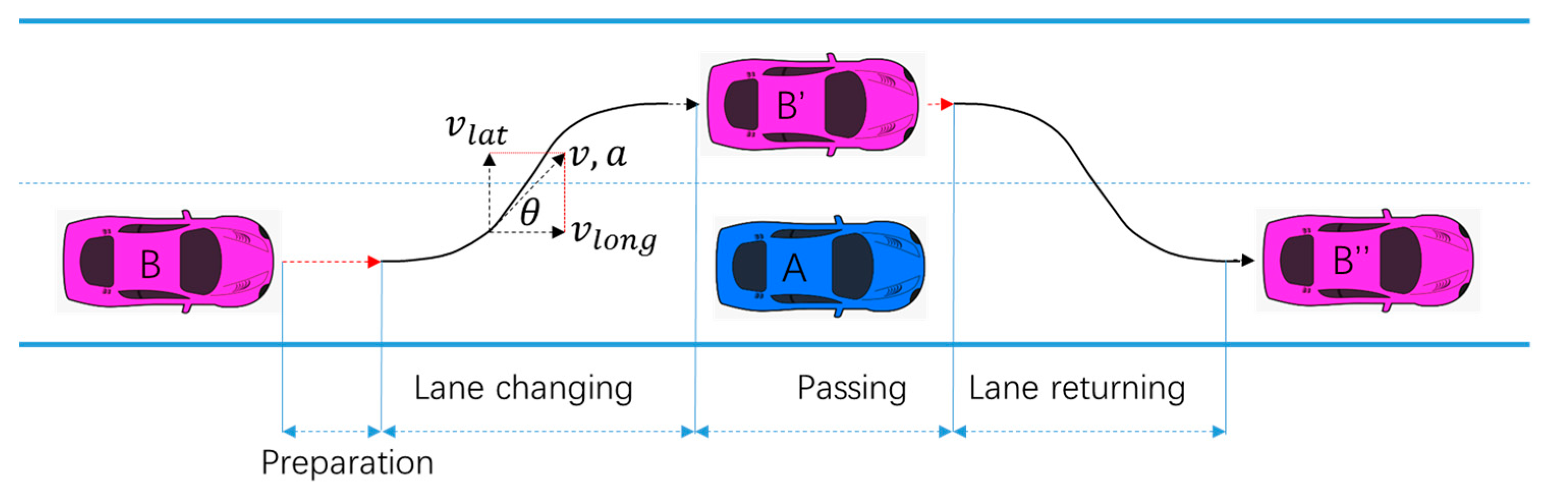 Safety 10 00010 g002