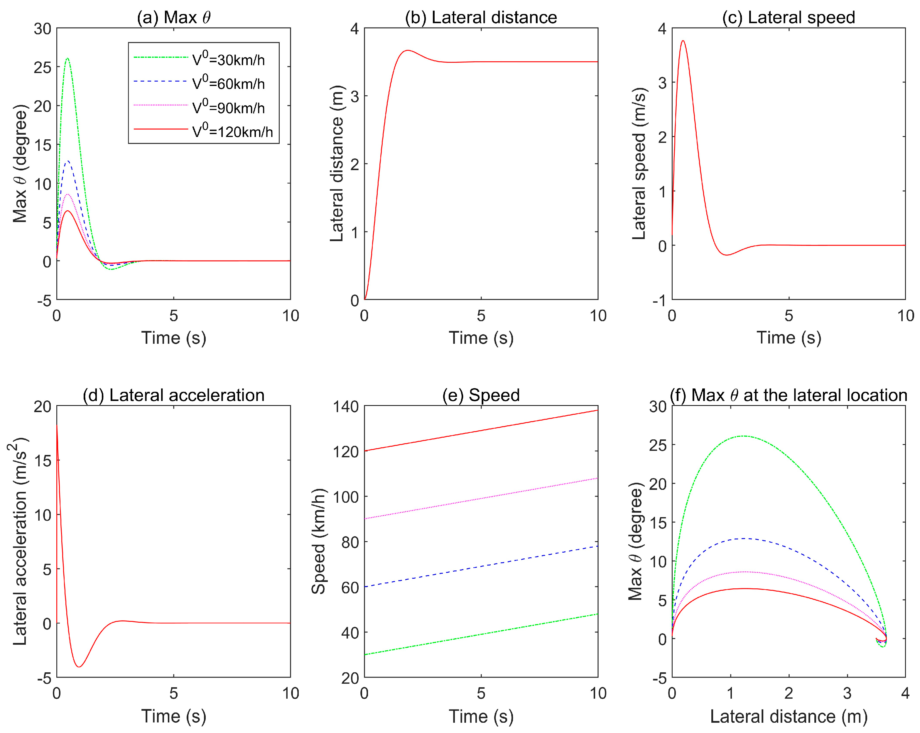 Safety 10 00010 g003