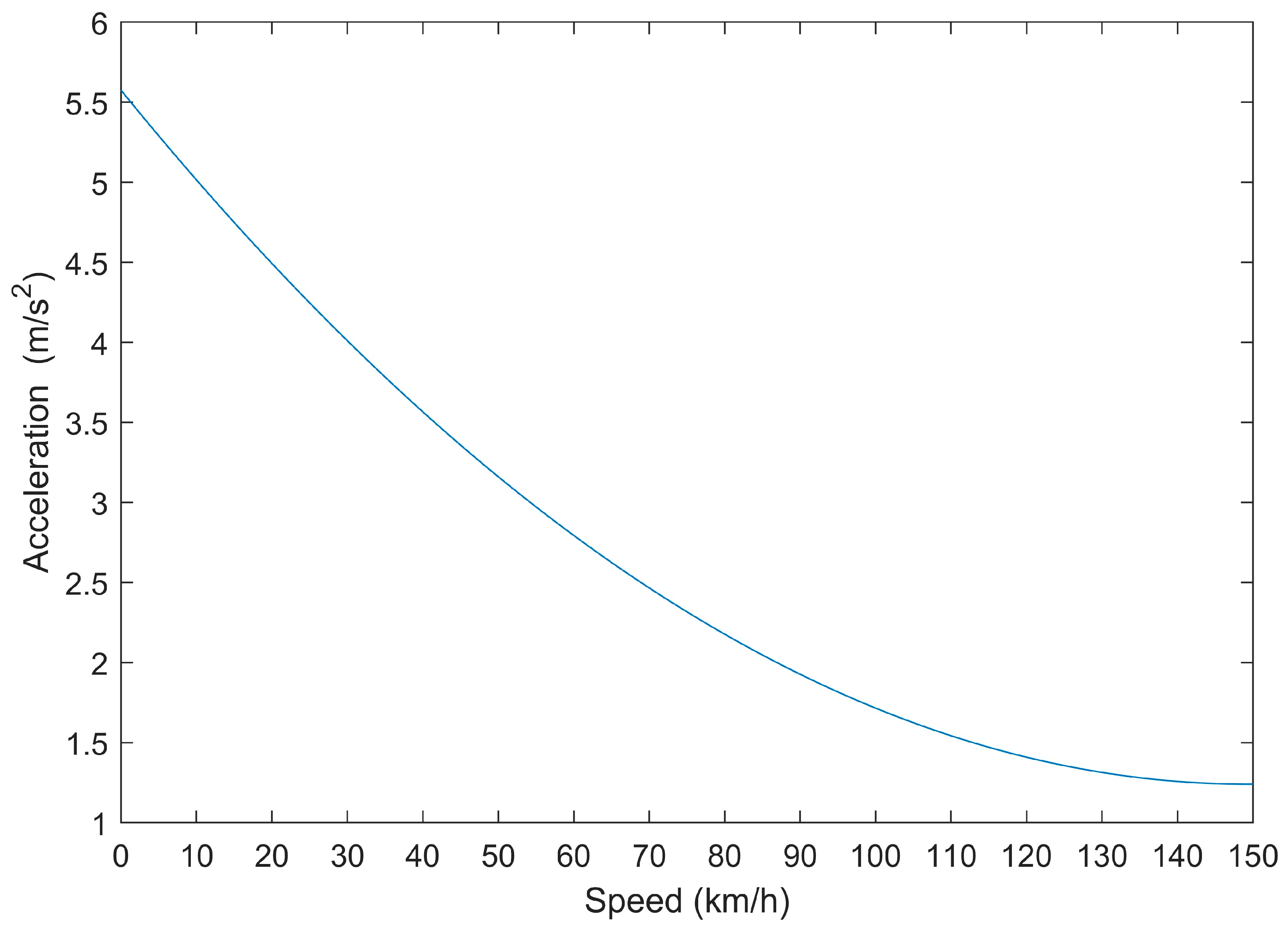 Safety 10 00010 g004