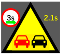 Safety 10 00010 i013