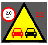 Safety 10 00010 i016