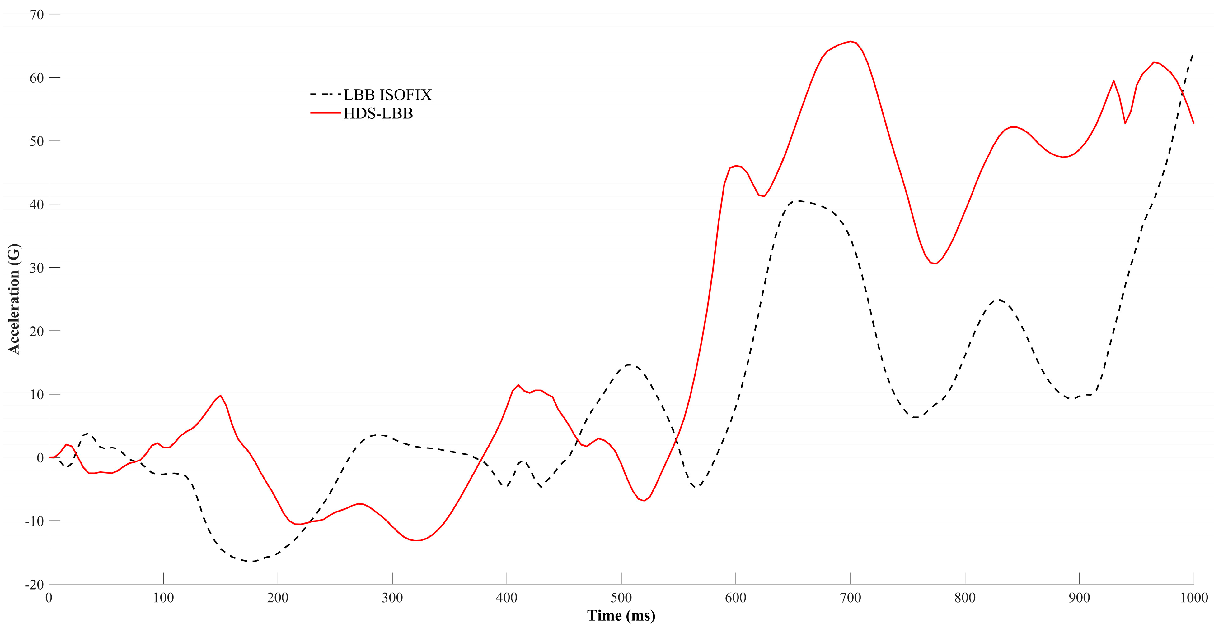 Safety 10 00053 g008