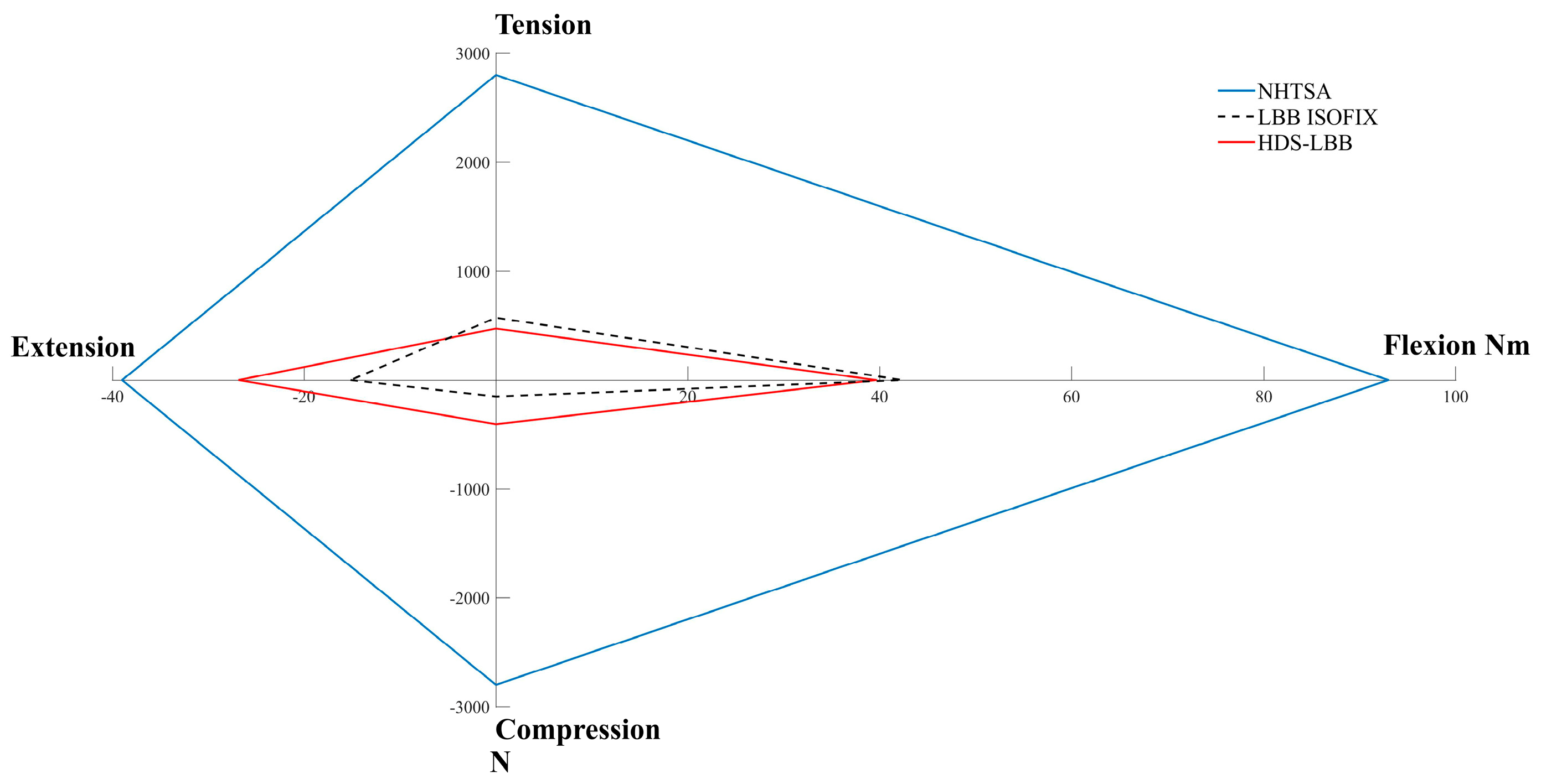 Safety 10 00053 g009