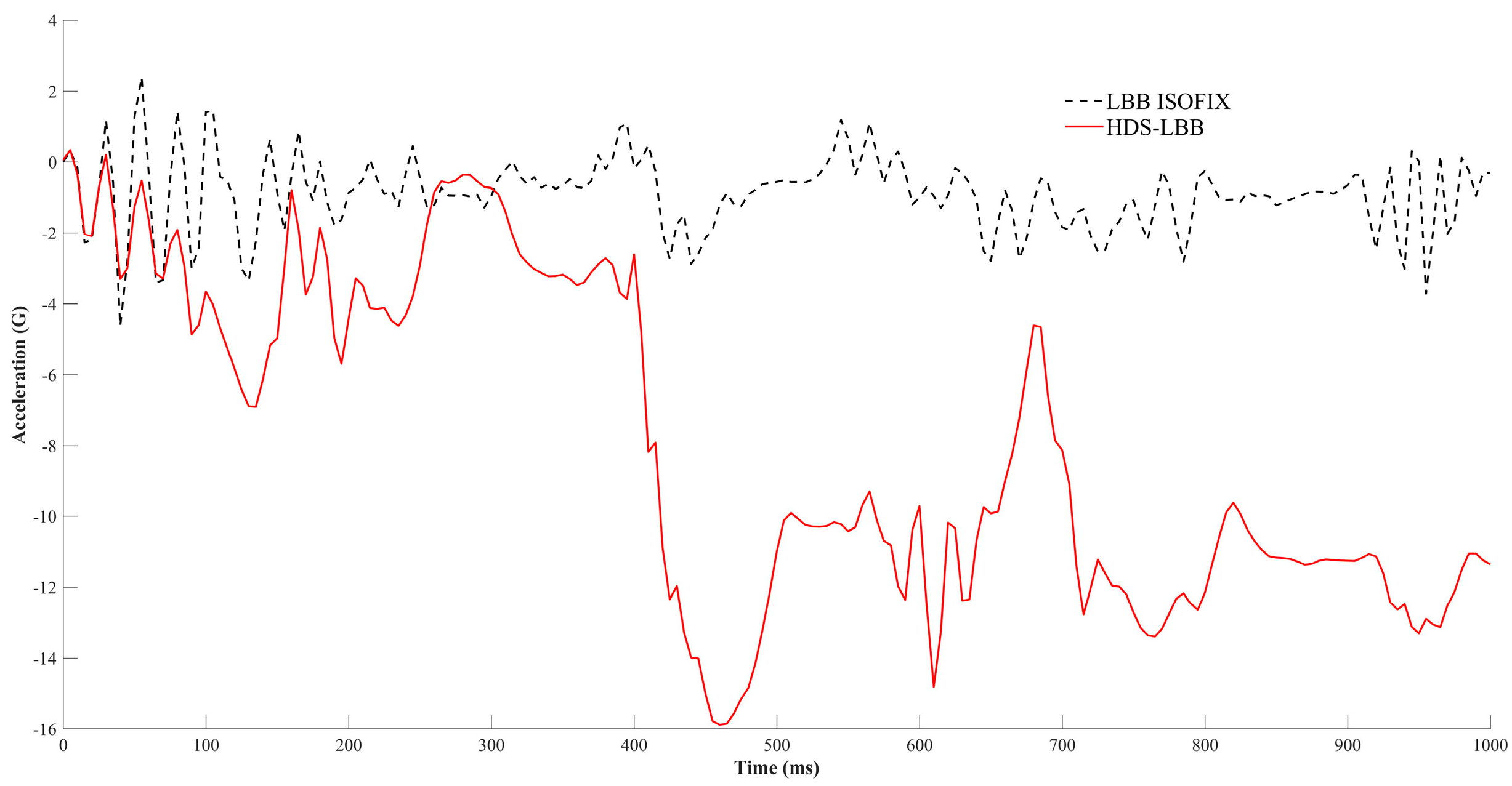 Safety 10 00053 g011