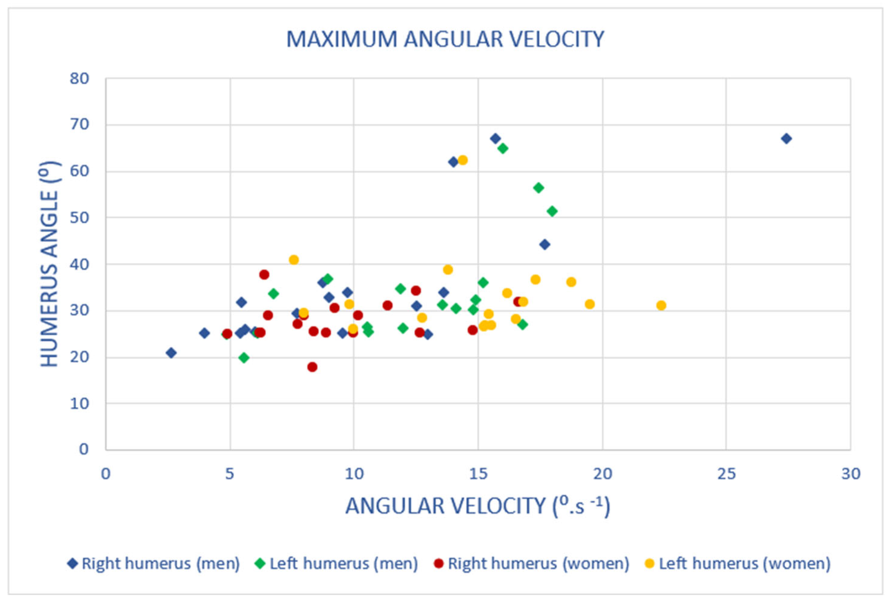 Safety 10 00063 g006