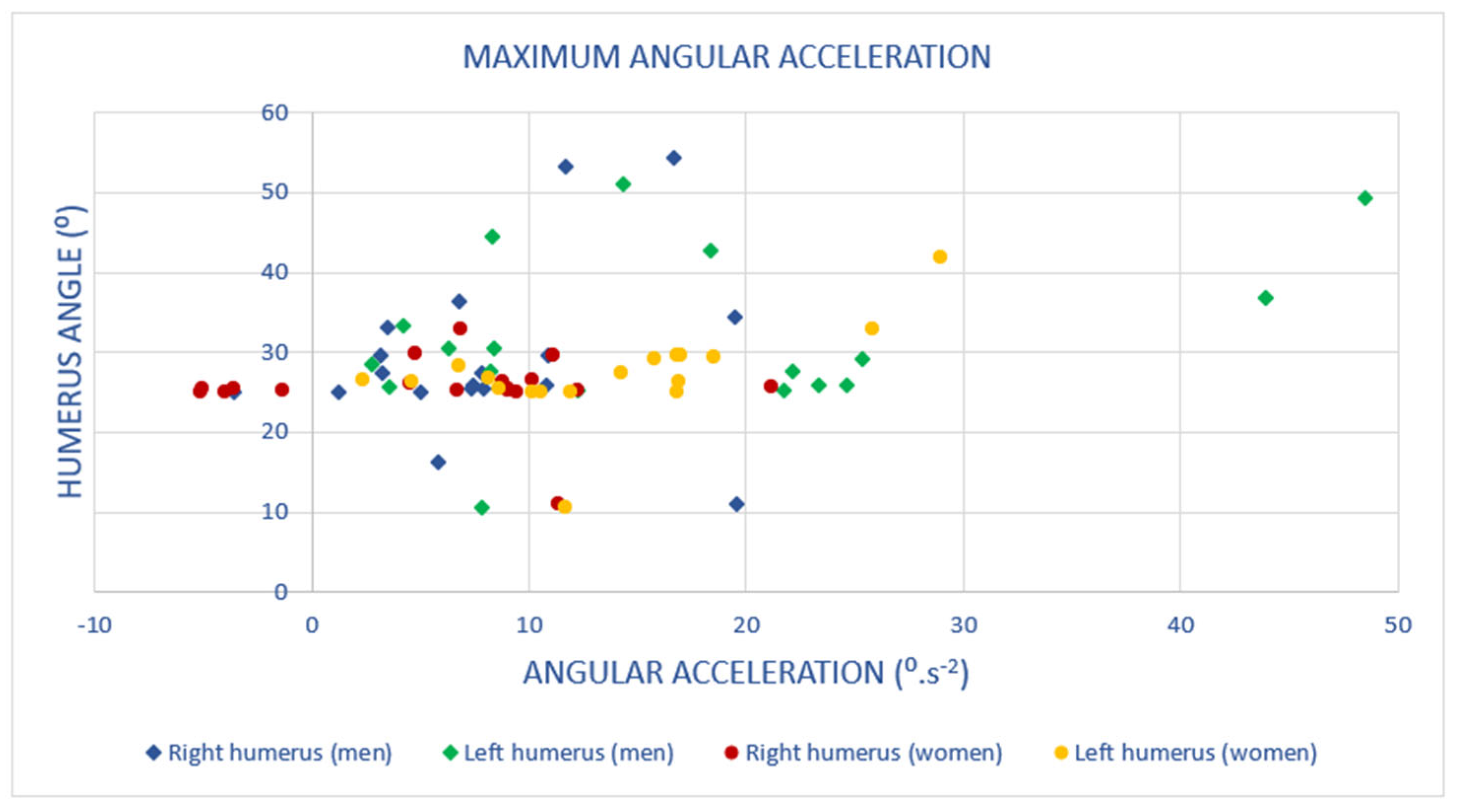 Safety 10 00063 g008