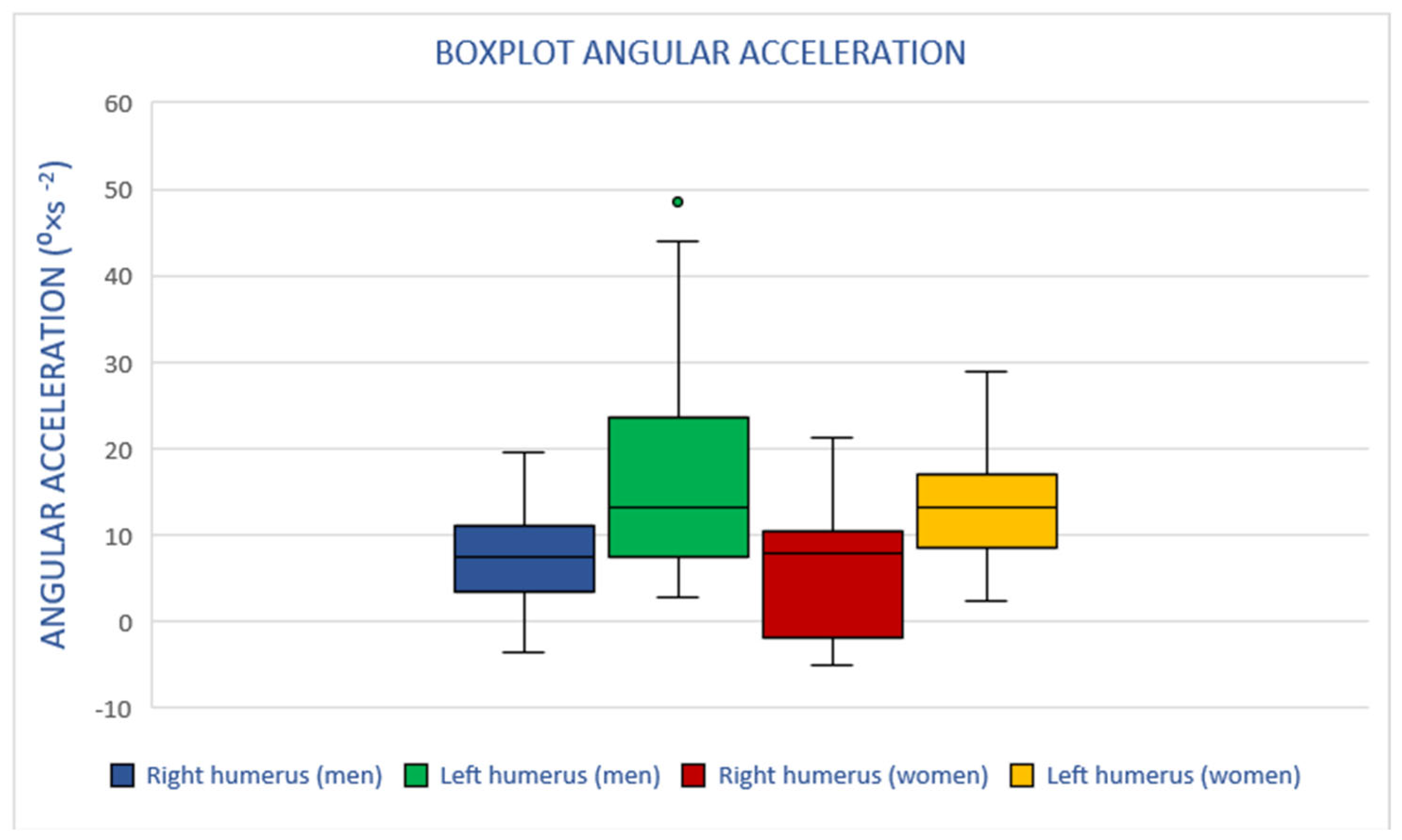 Safety 10 00063 g009