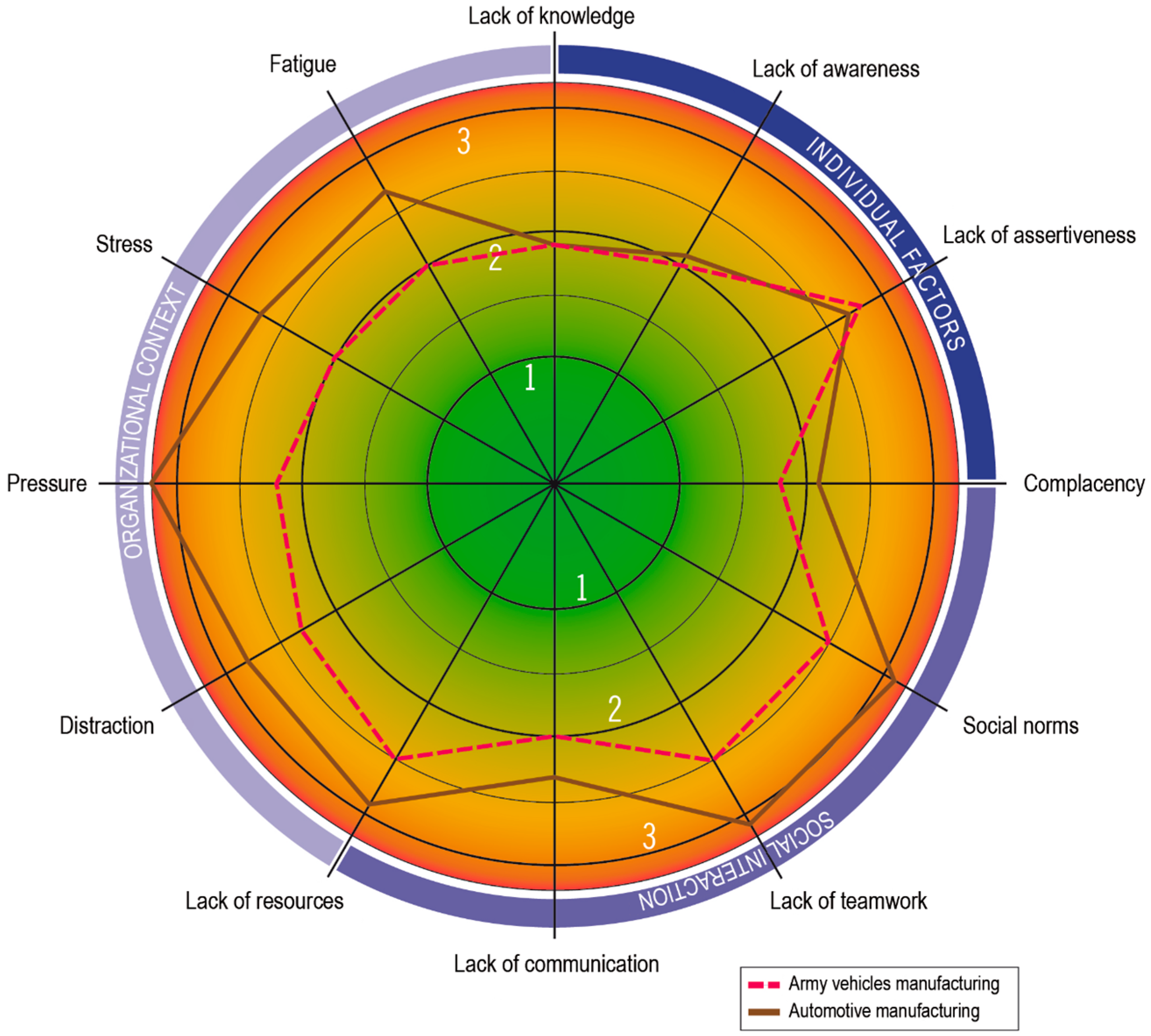 Safety 10 00064 g002