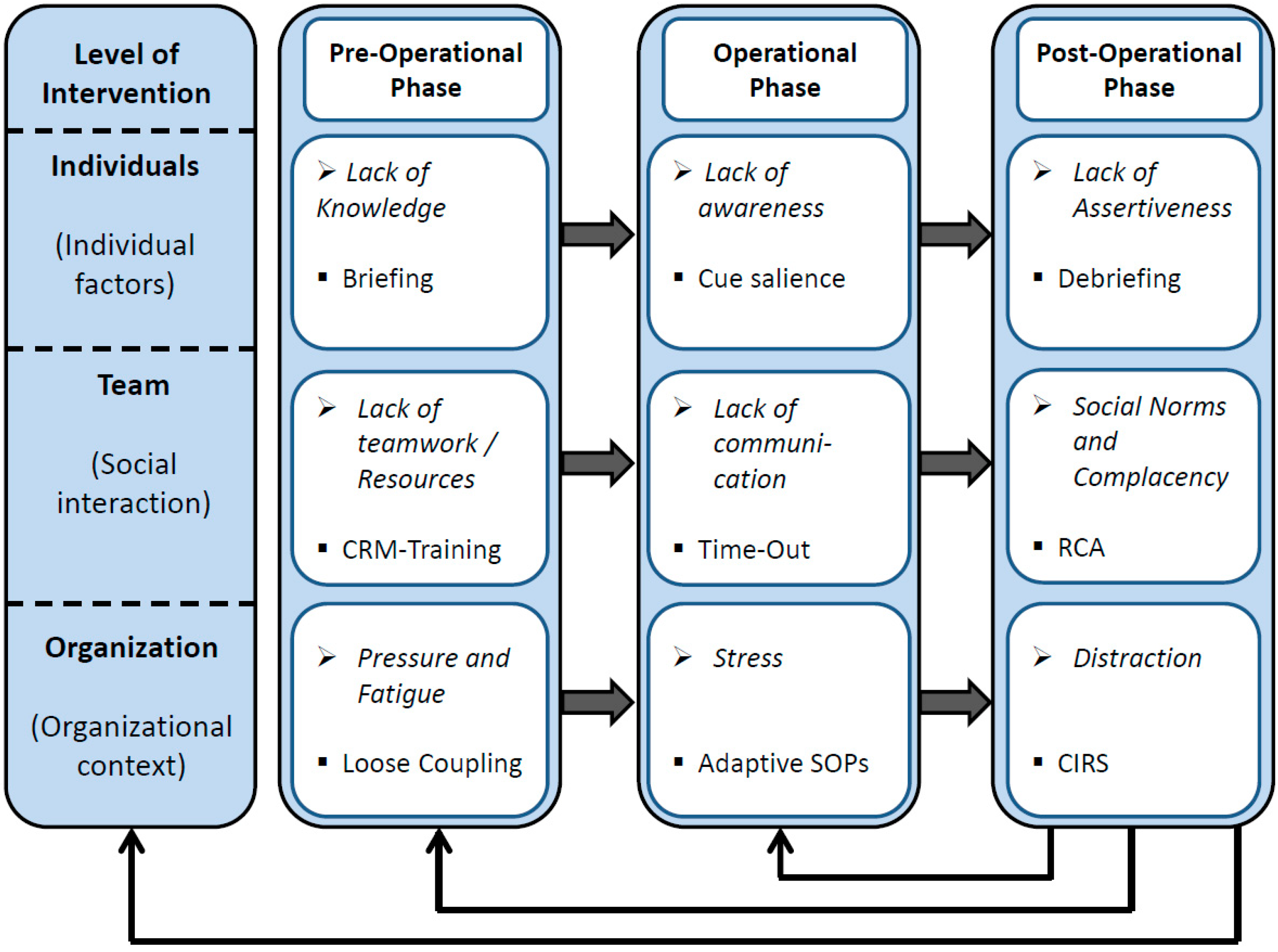 Safety 10 00064 g004