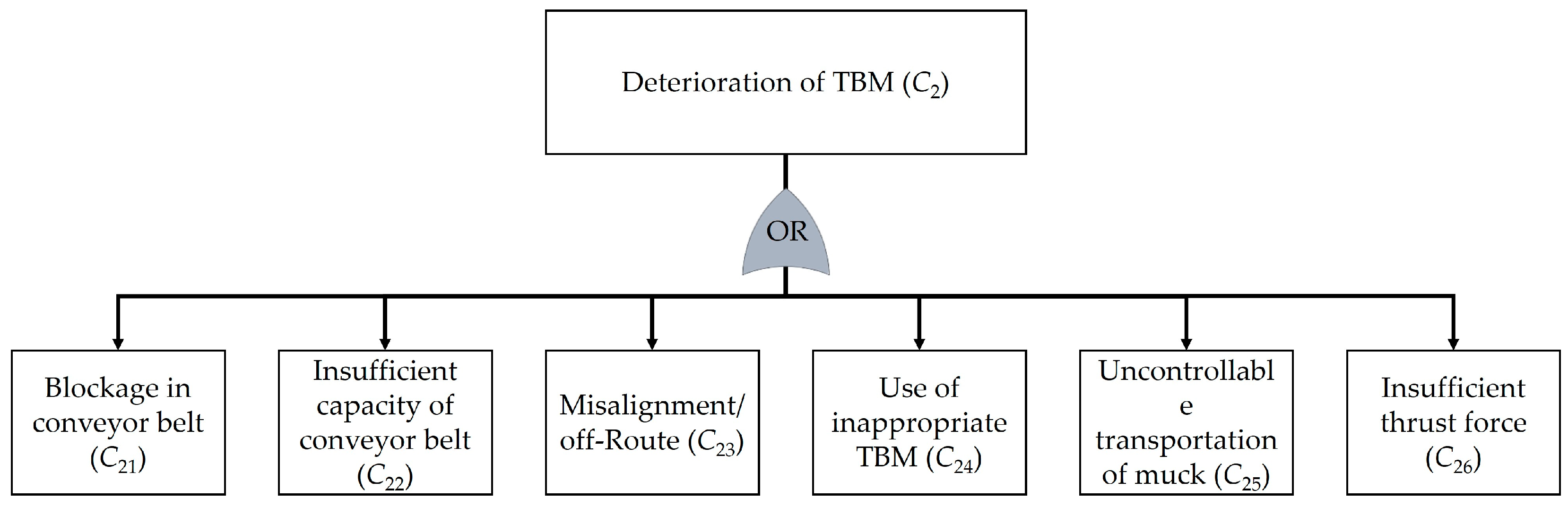 Safety 10 00068 g004