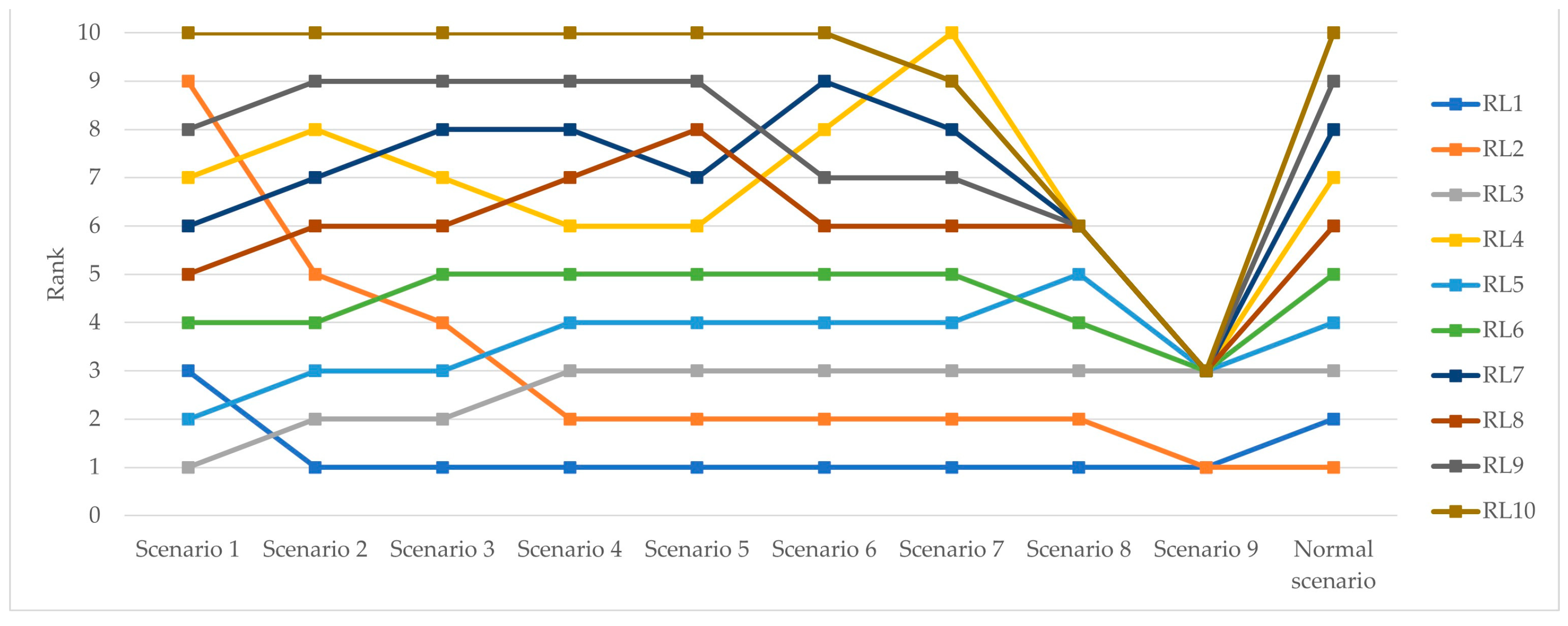 Safety 10 00068 g015