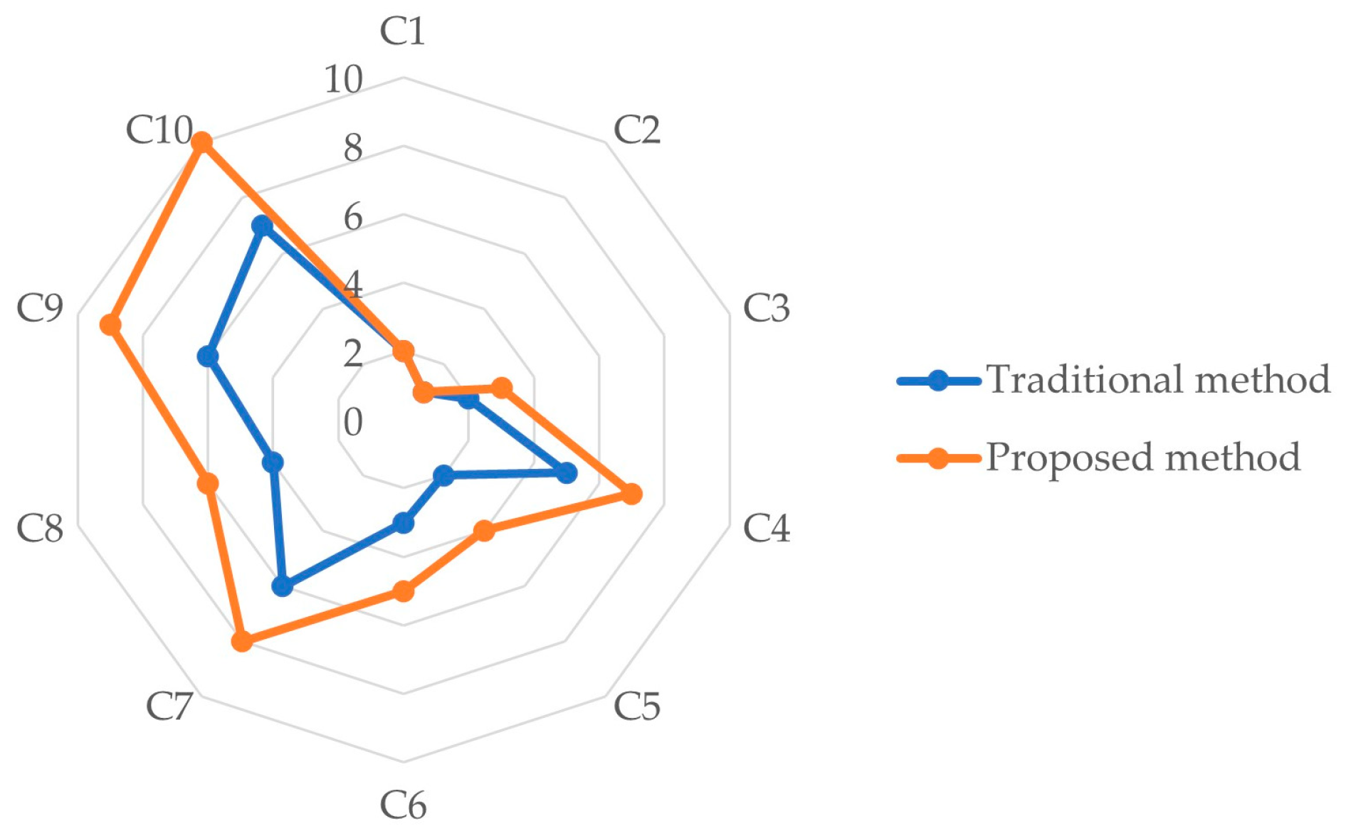 Safety 10 00068 g016