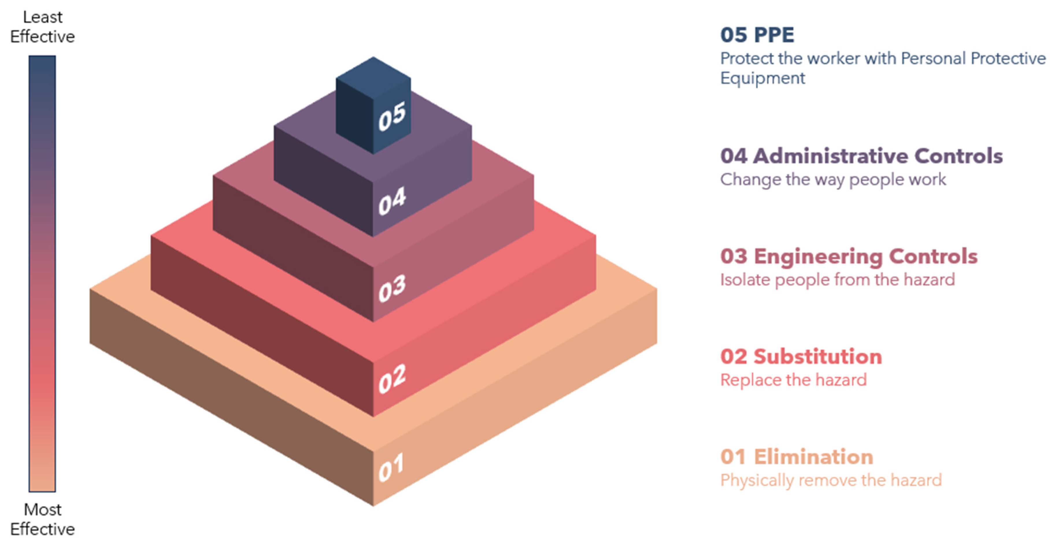 Safety 10 00074 g001