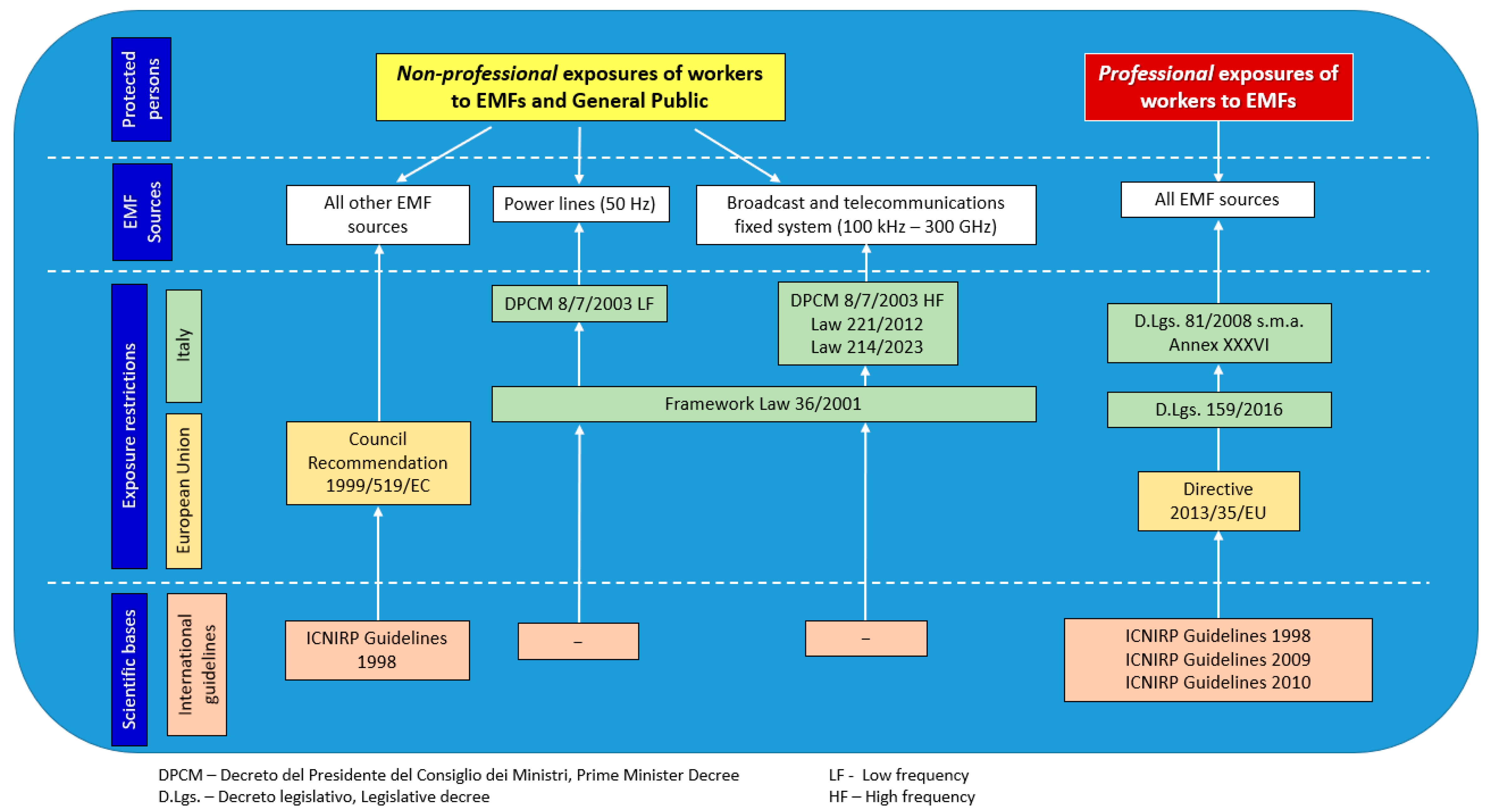 Safety 10 00104 g001