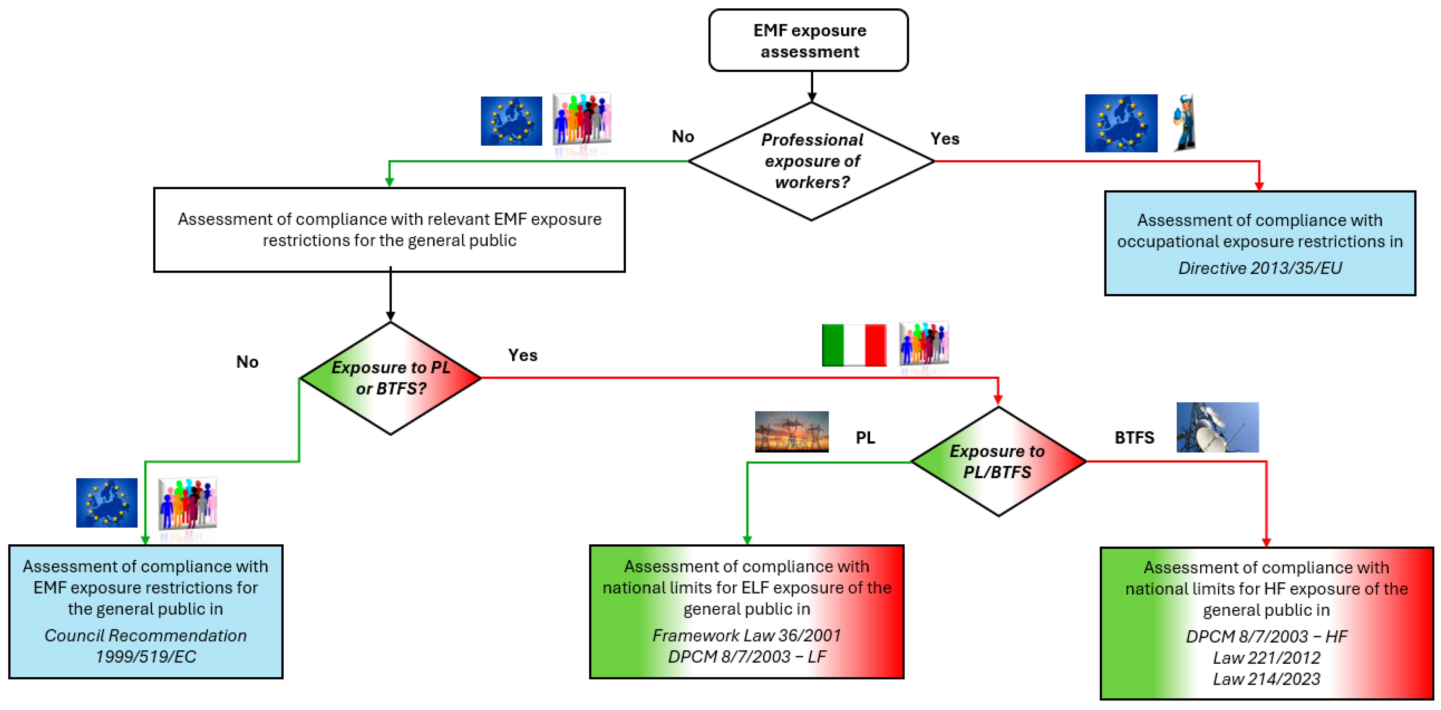 Safety 10 00104 g002