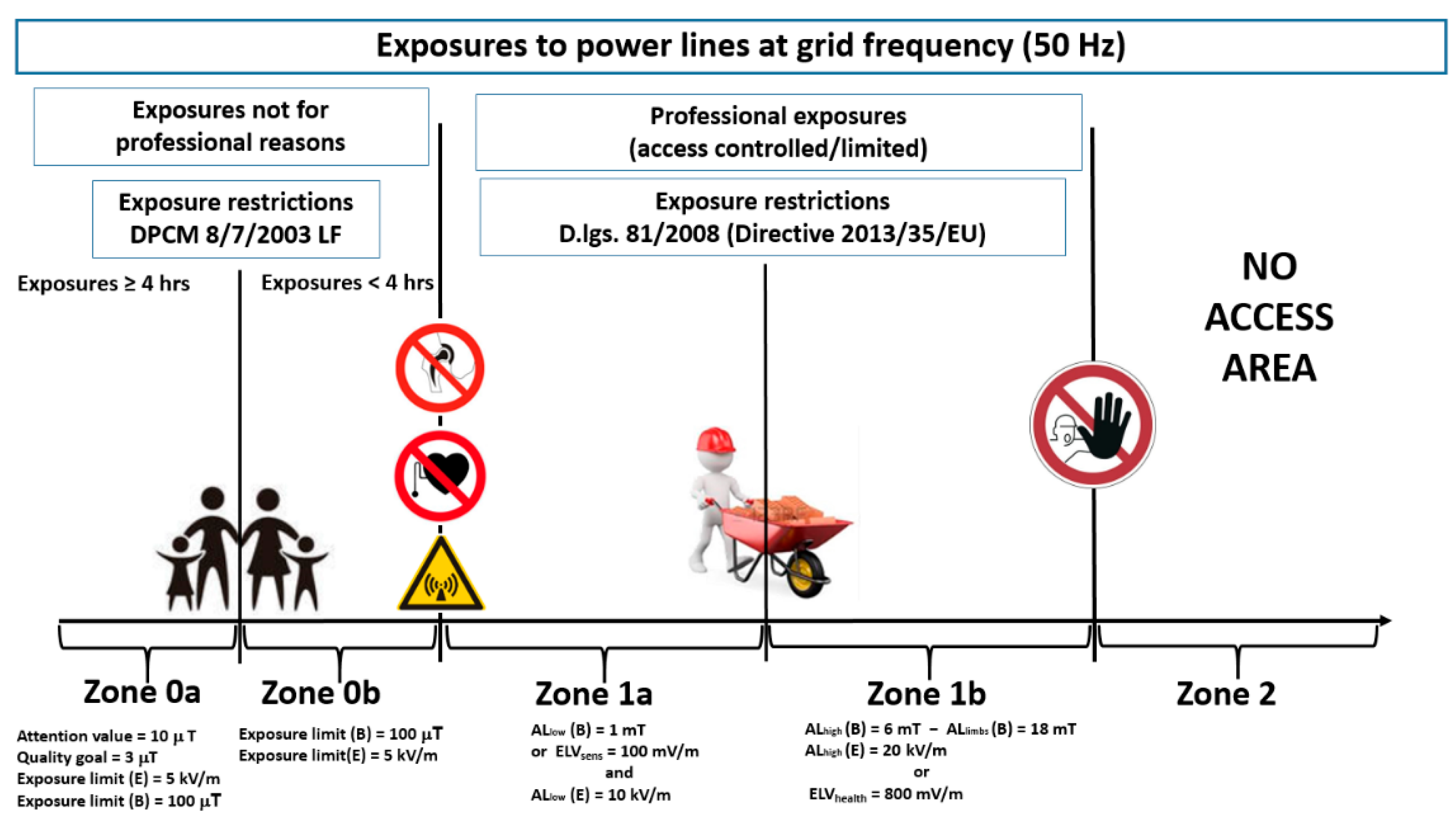 Safety 10 00104 g003