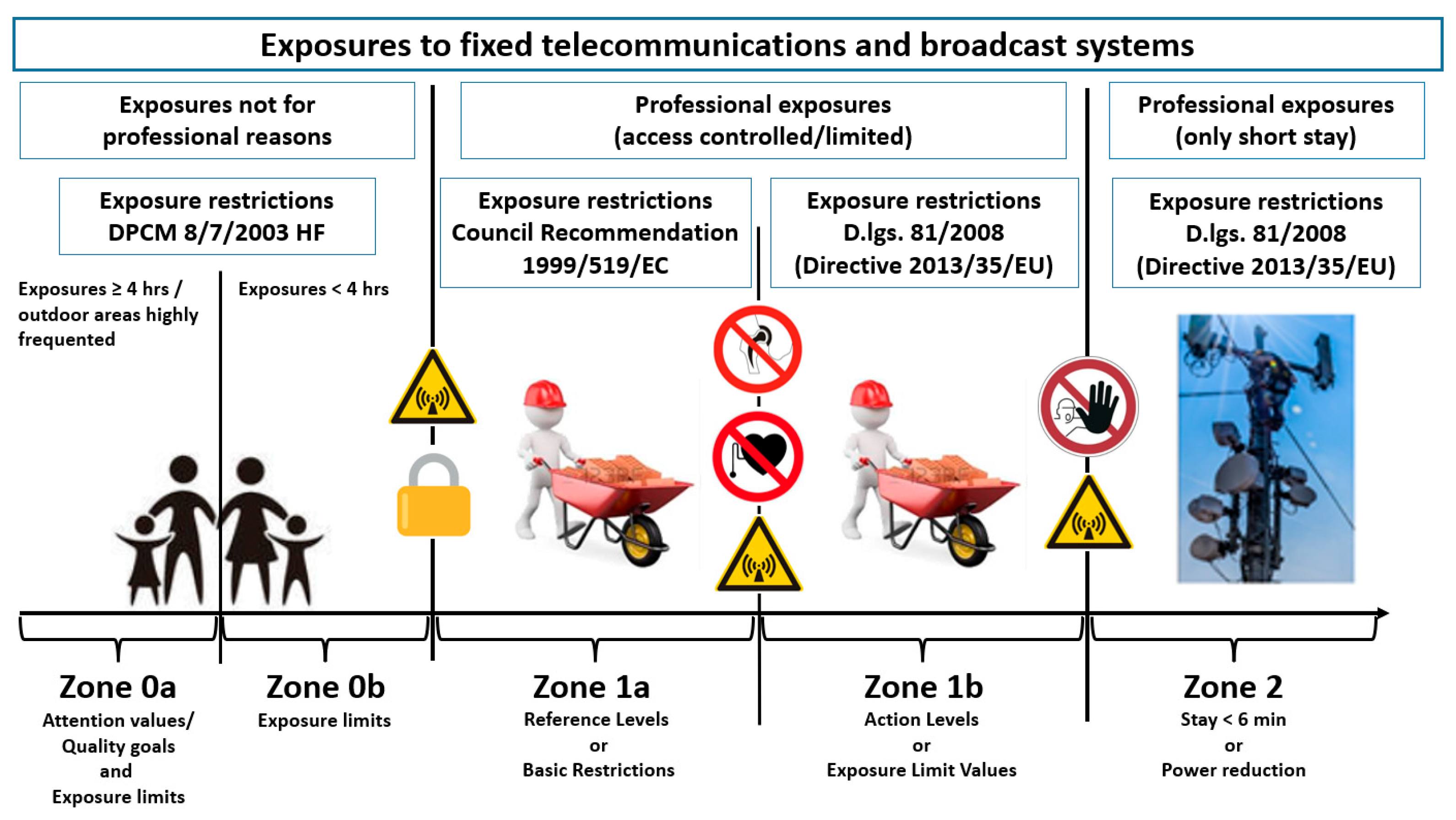 Safety 10 00104 g004