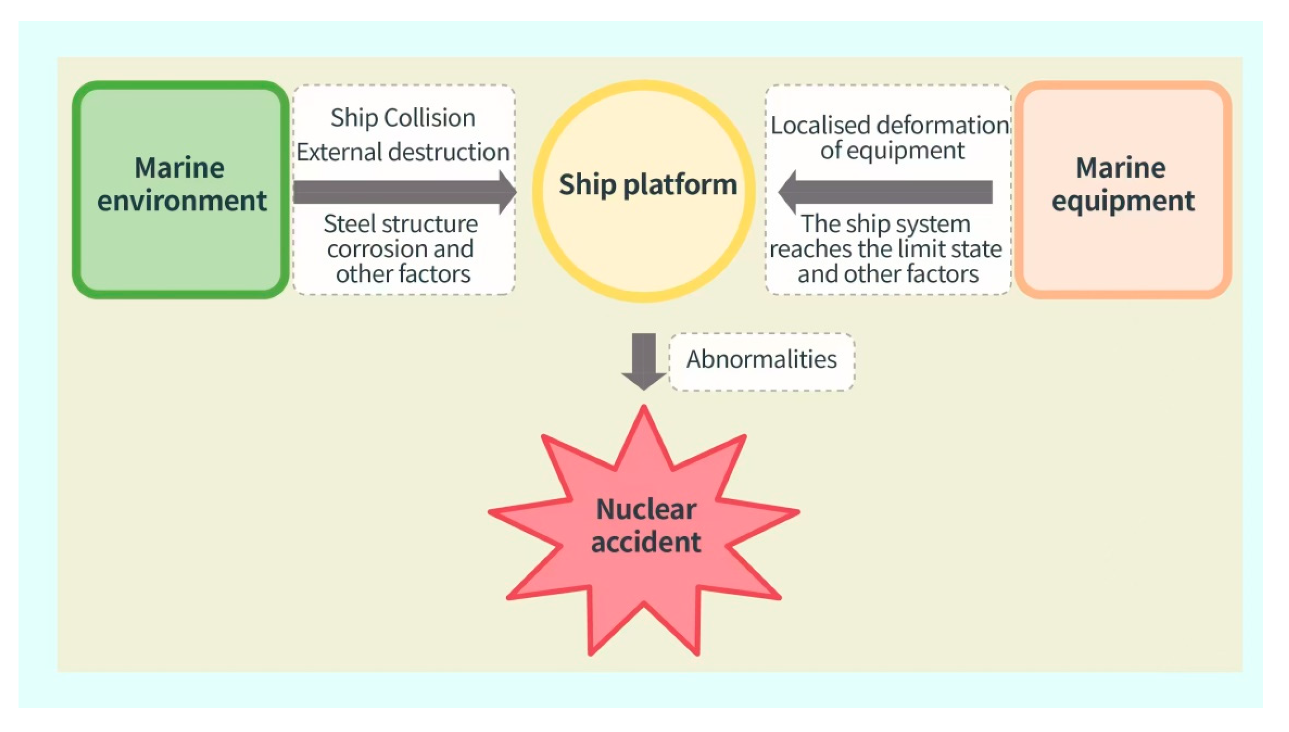 Safety 11 00010 g004