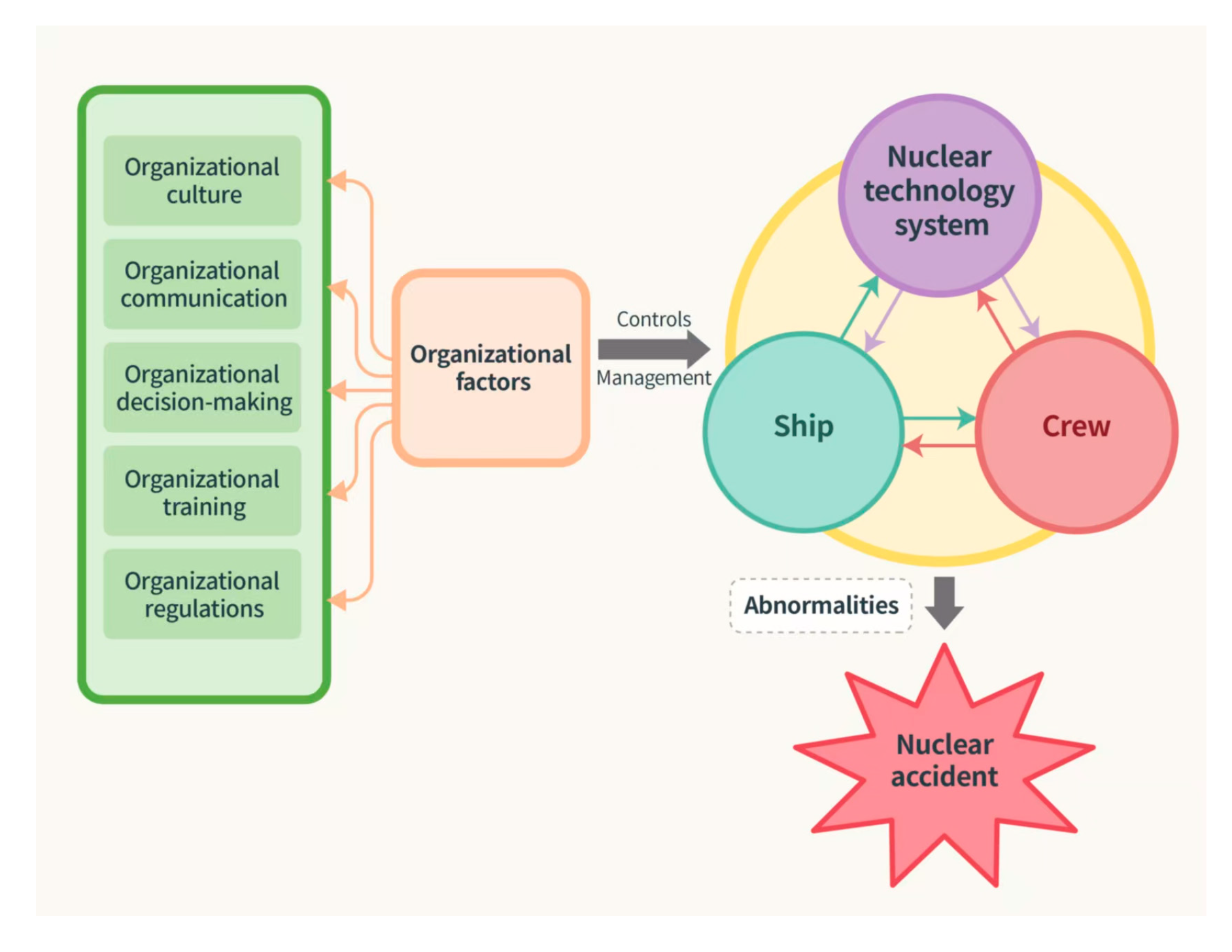 Safety 11 00010 g008