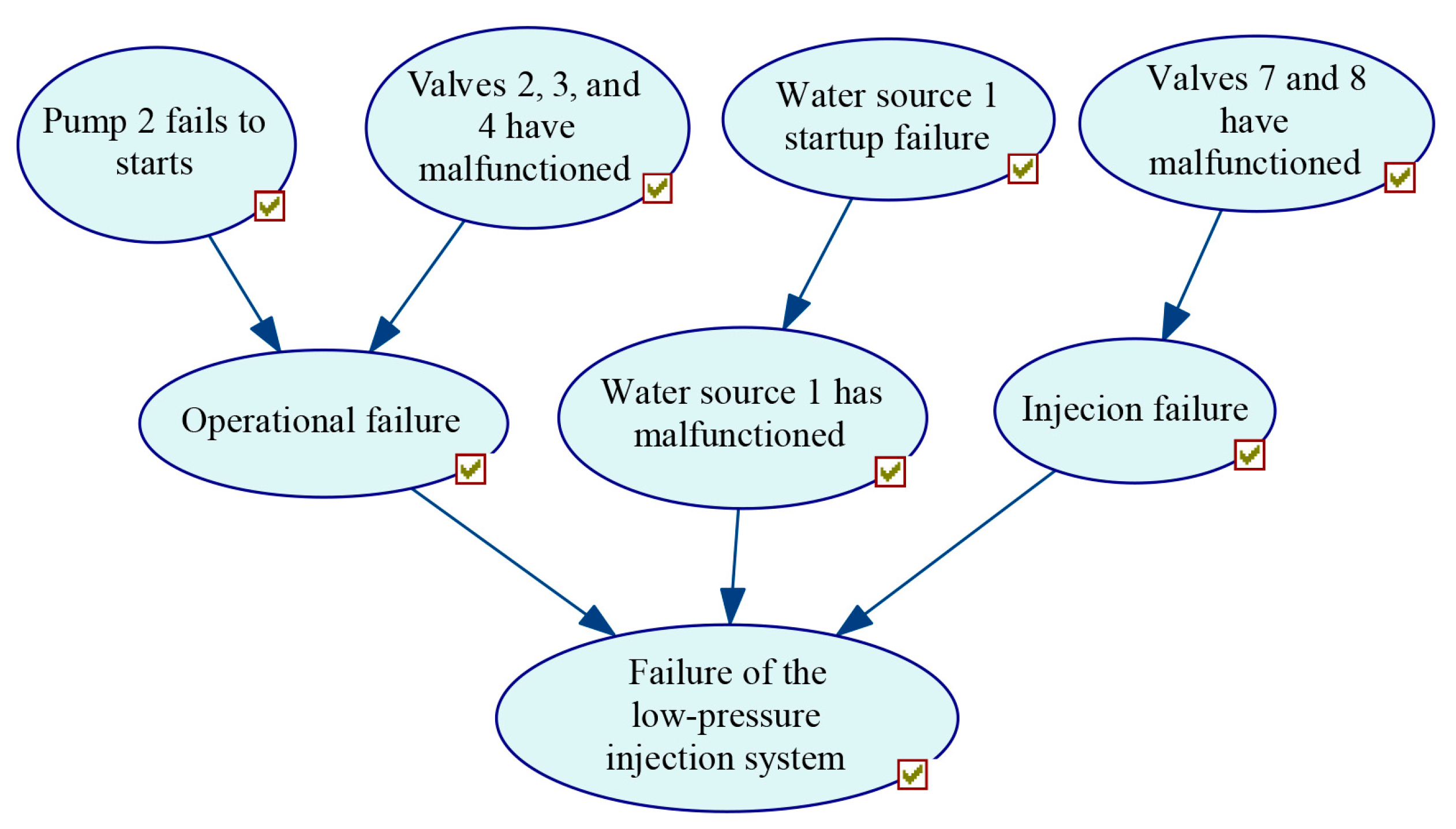 Safety 11 00010 g013