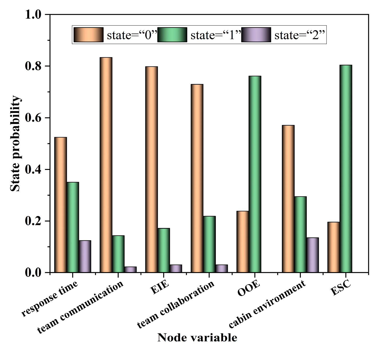 Safety 11 00010 g018