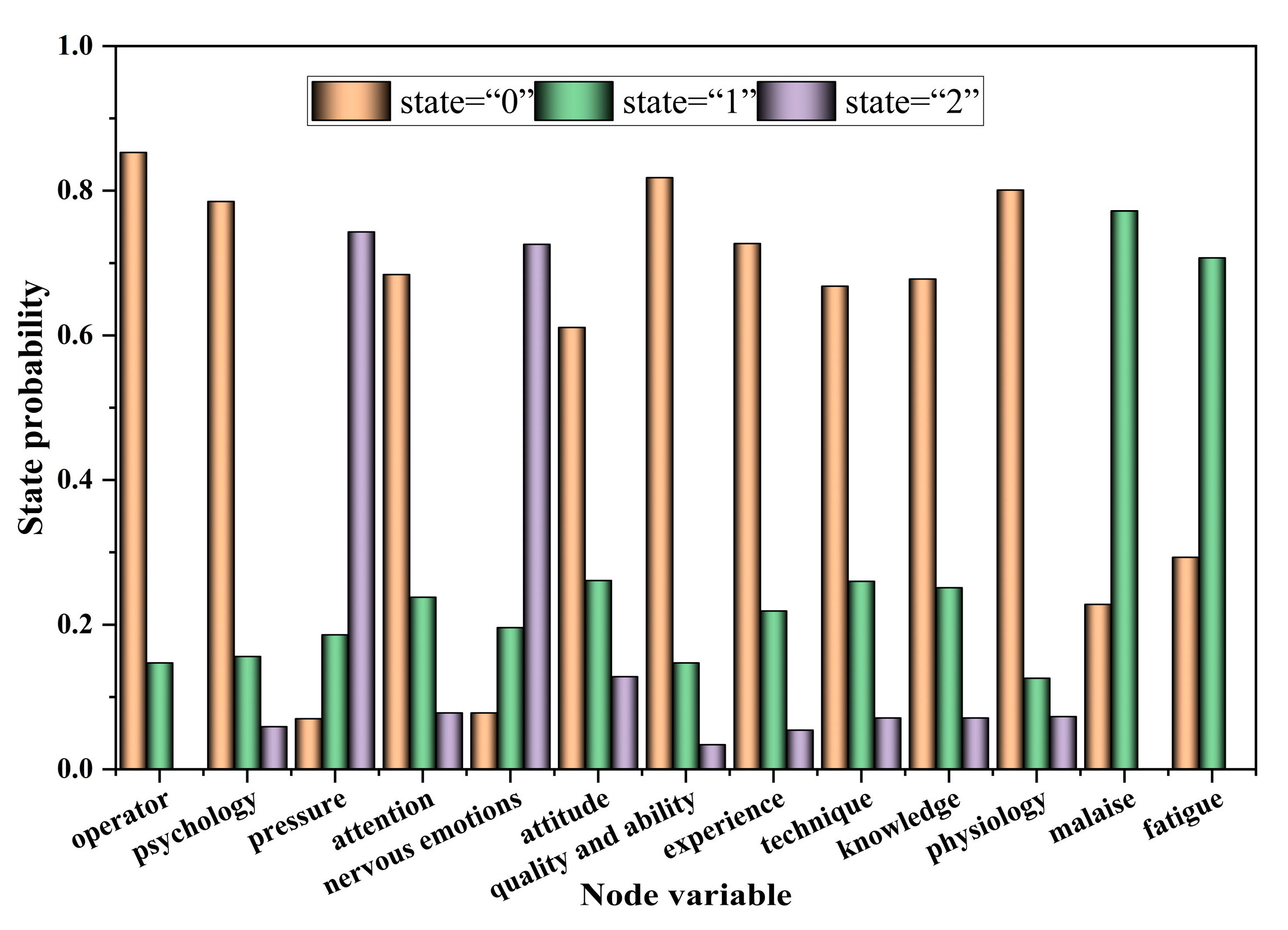 Safety 11 00010 g019