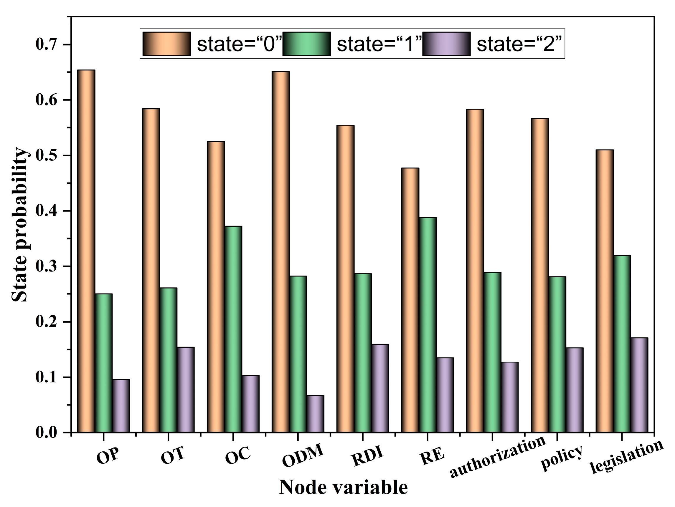 Safety 11 00010 g020