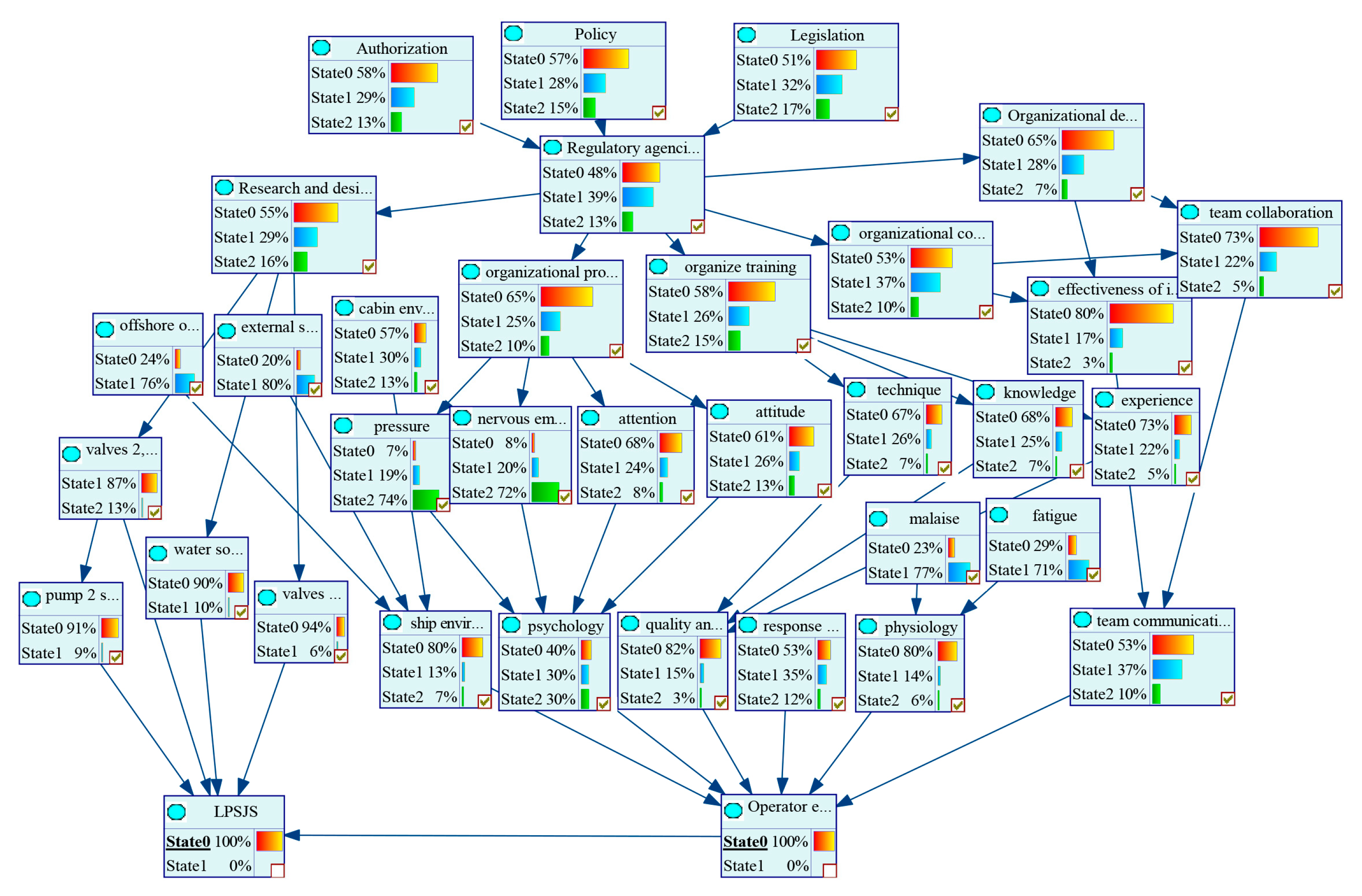 Safety 11 00010 g022