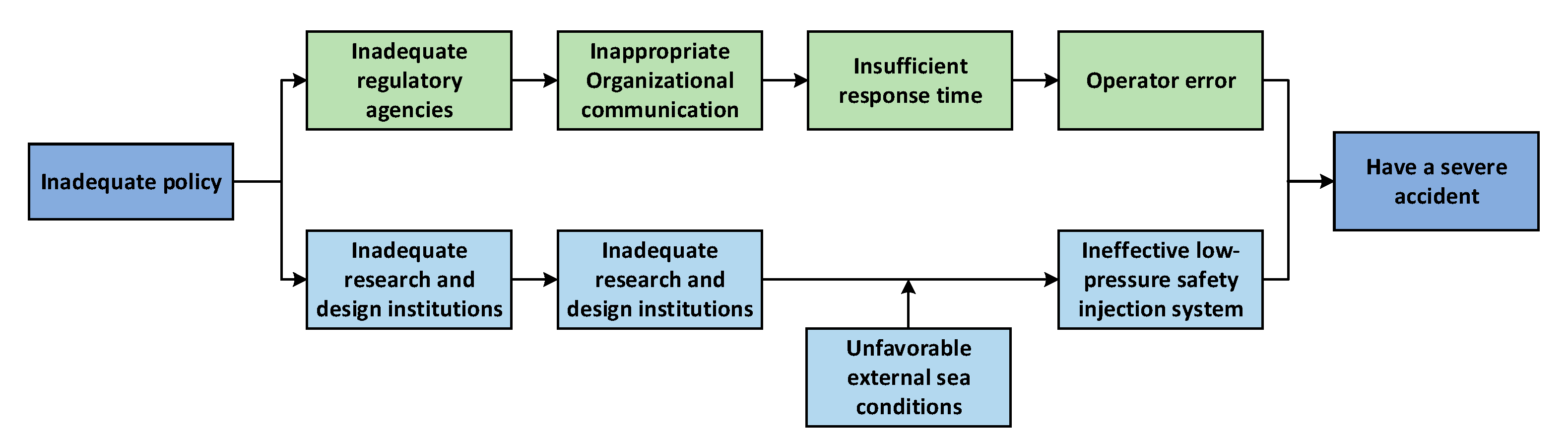 Safety 11 00010 g025