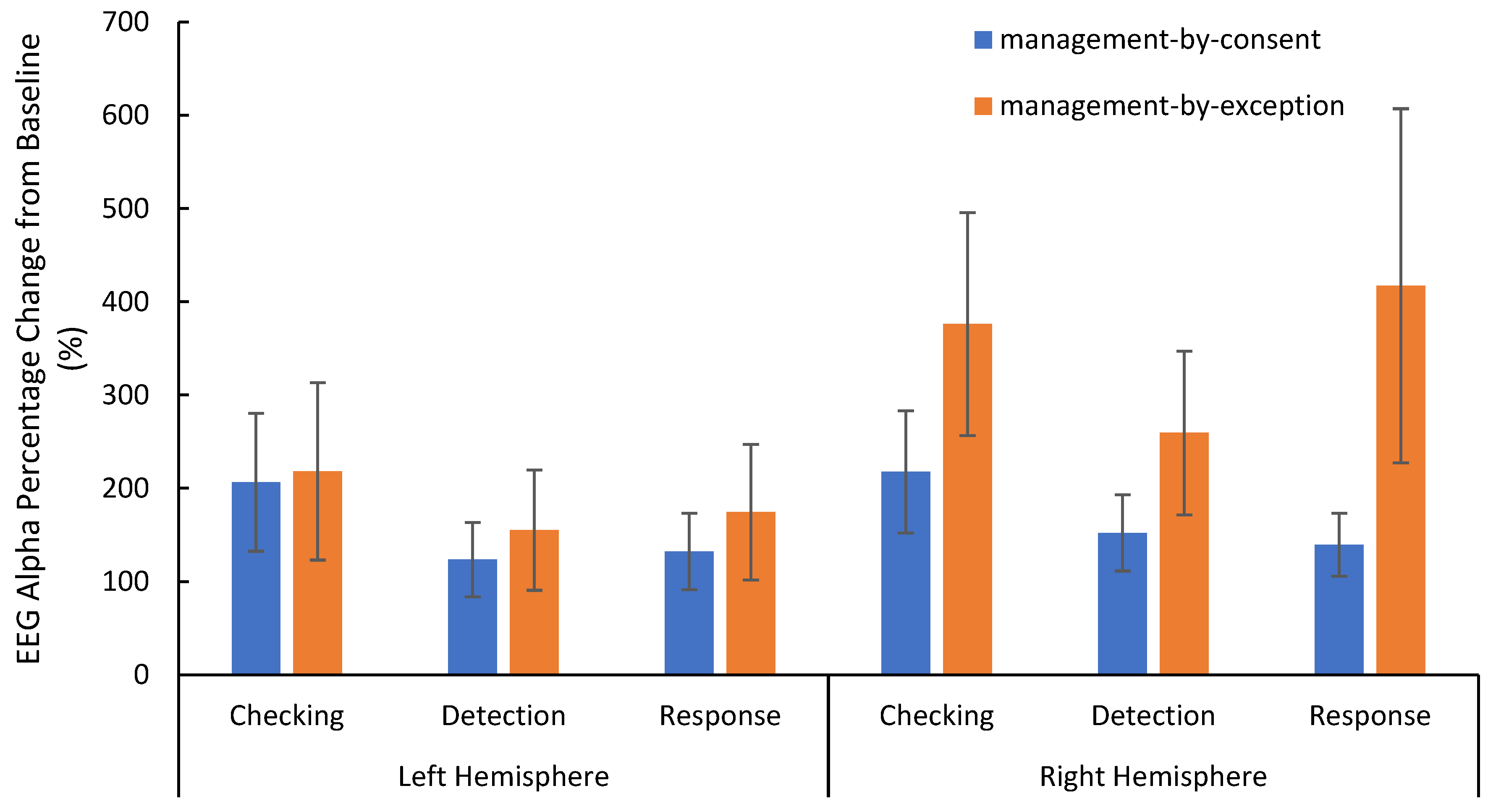 Safety 11 00022 g003