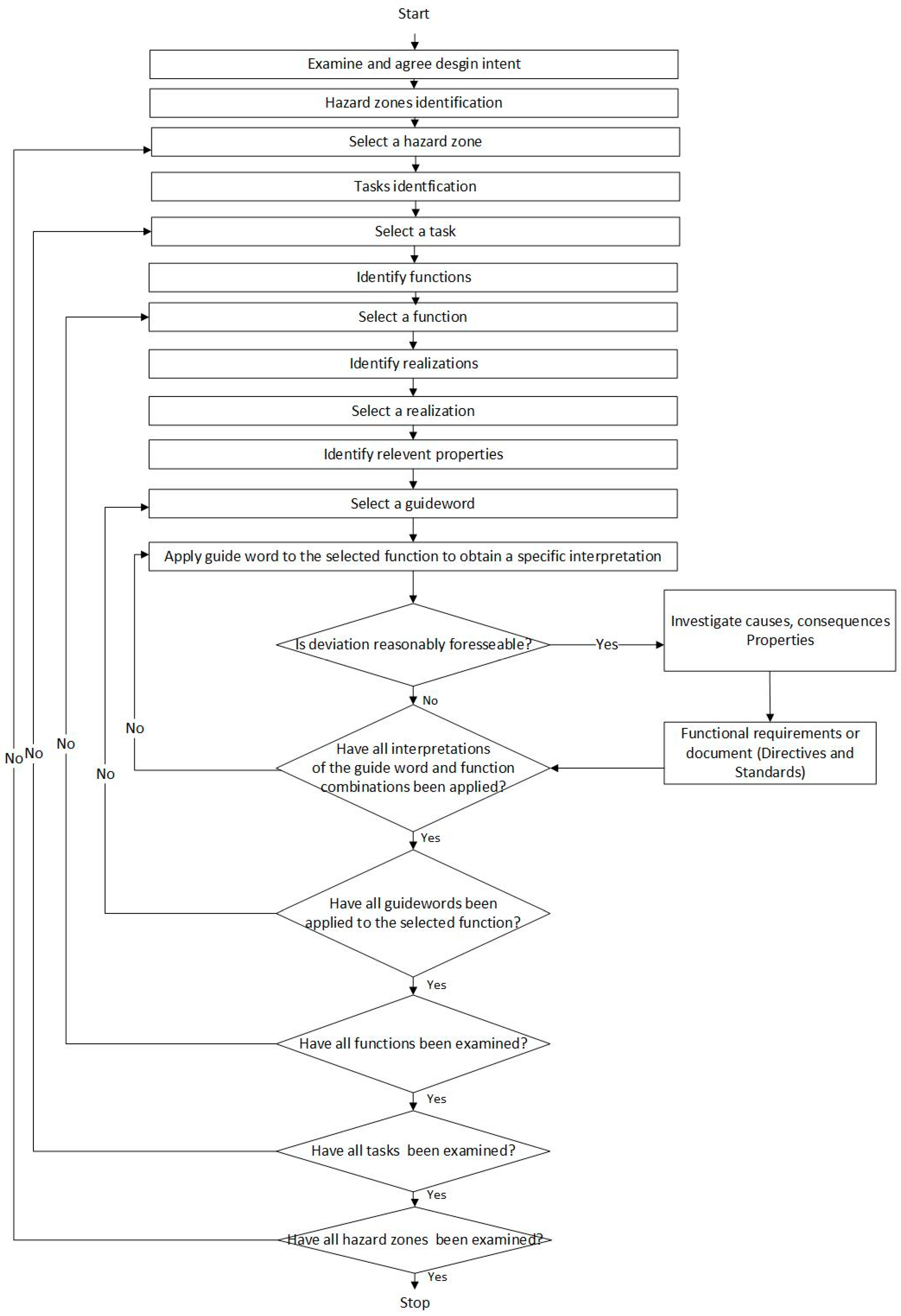 Safety 11 00024 g001