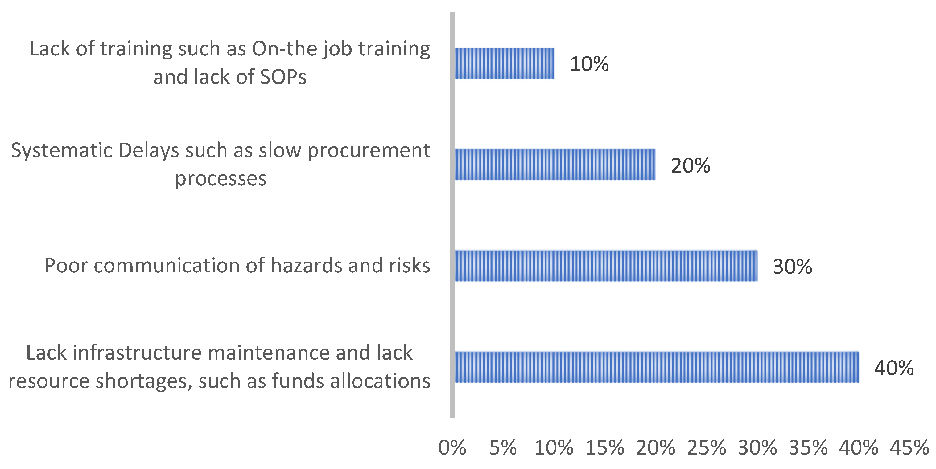Safety 11 00034 g004