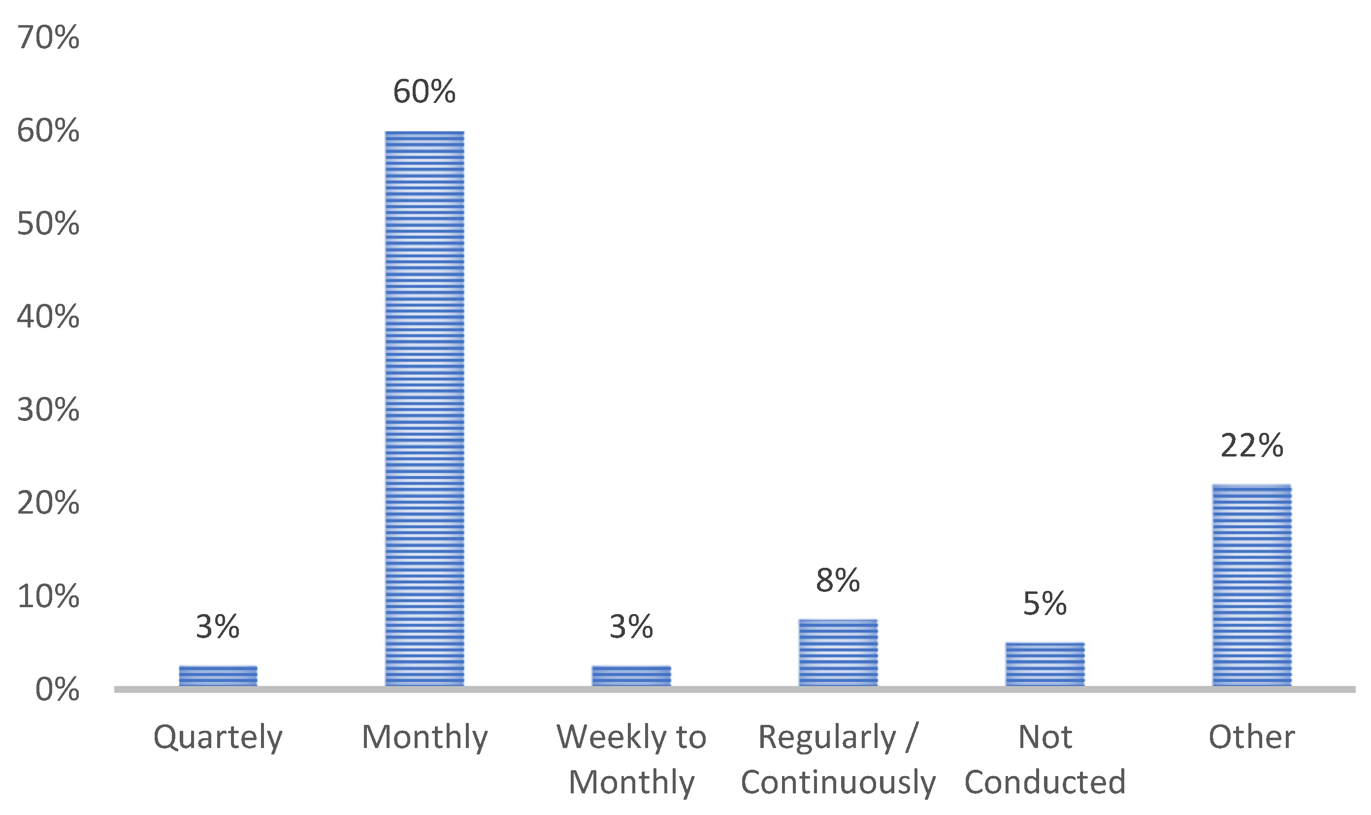 Safety 11 00034 g006