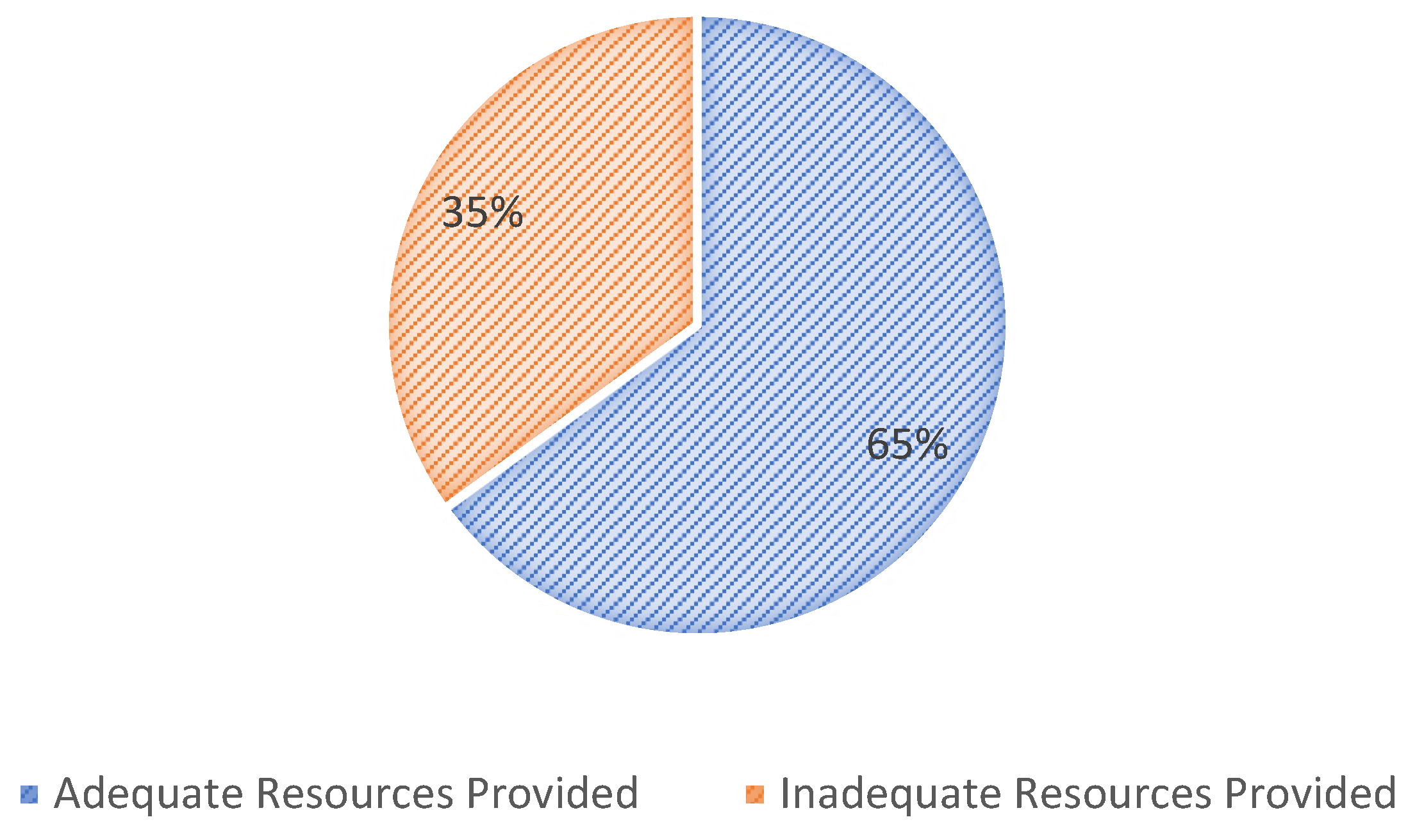 Safety 11 00034 g008