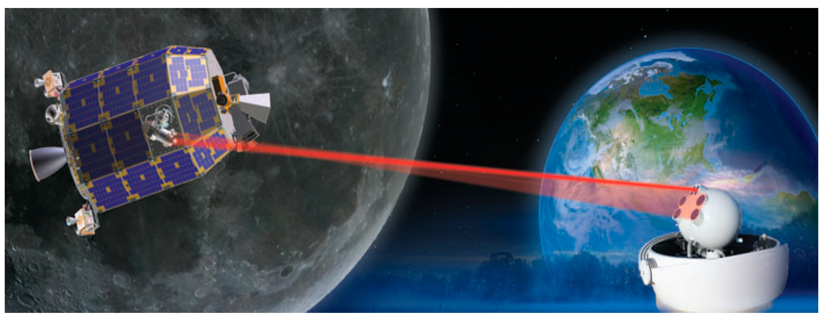 Sci | Free Full-Text | Lasers for Satellite Uplinks and Downlinks