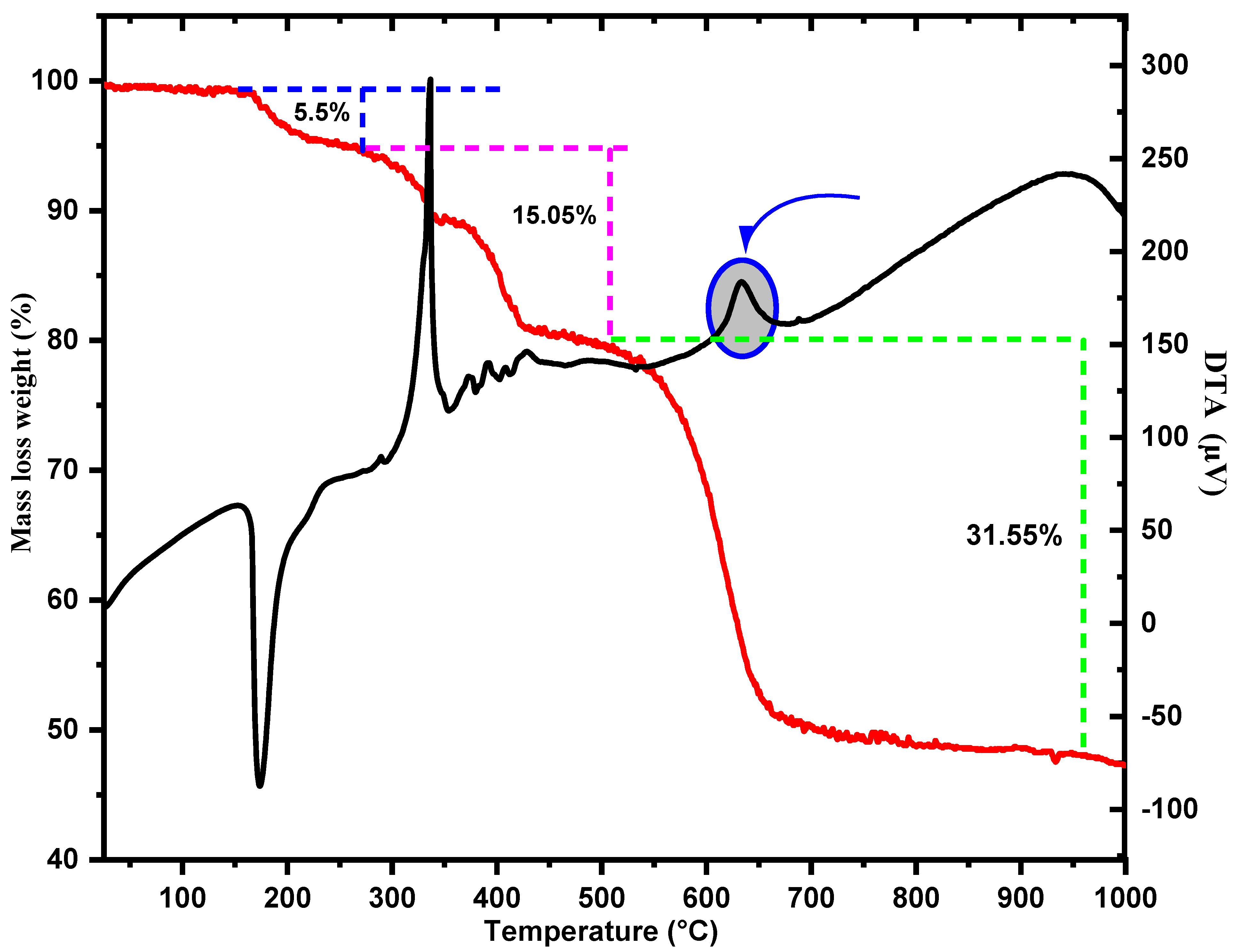 Sci 04 00005 g005