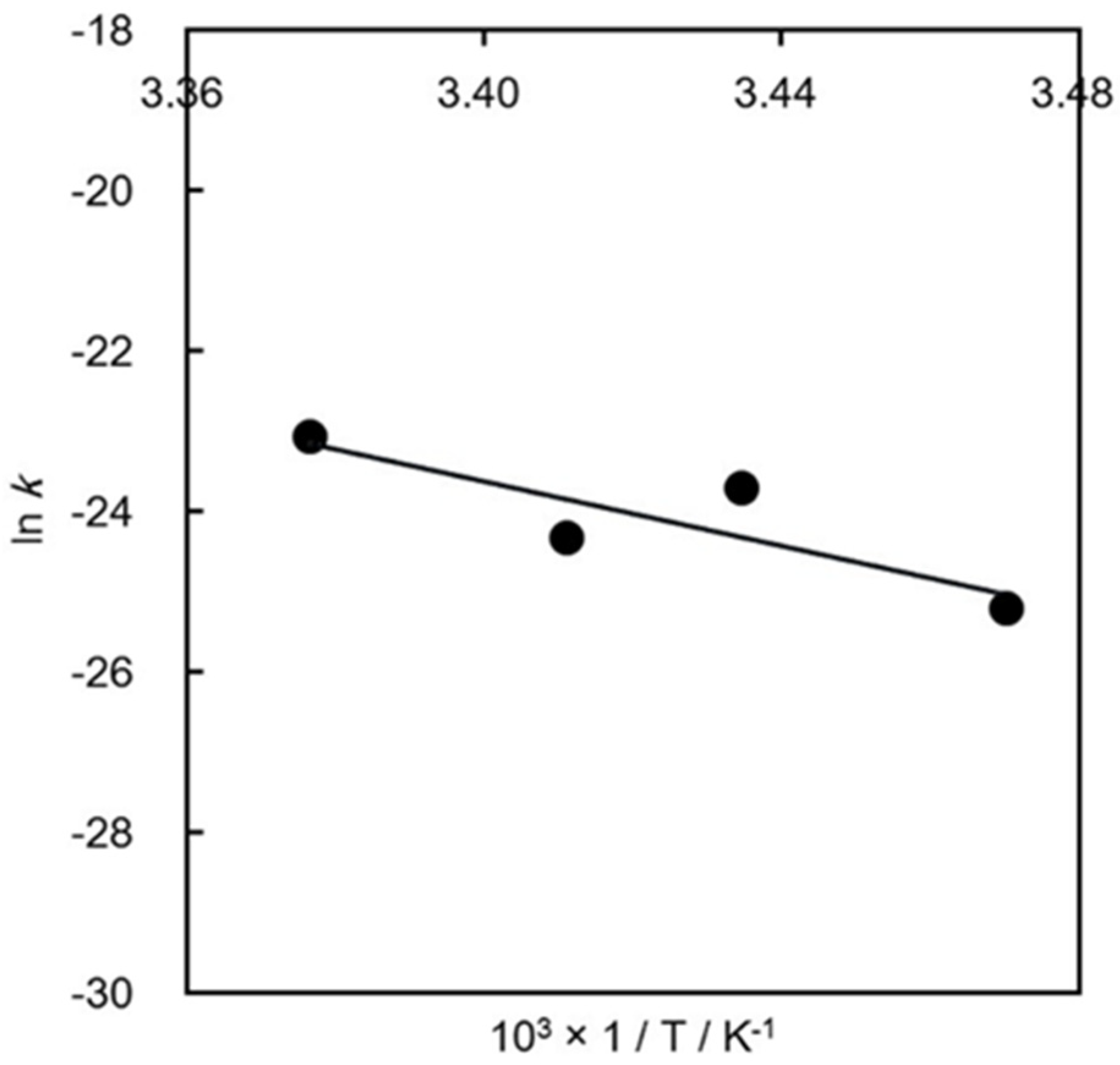Sci 04 00013 g002 Sci 04 00013 g002