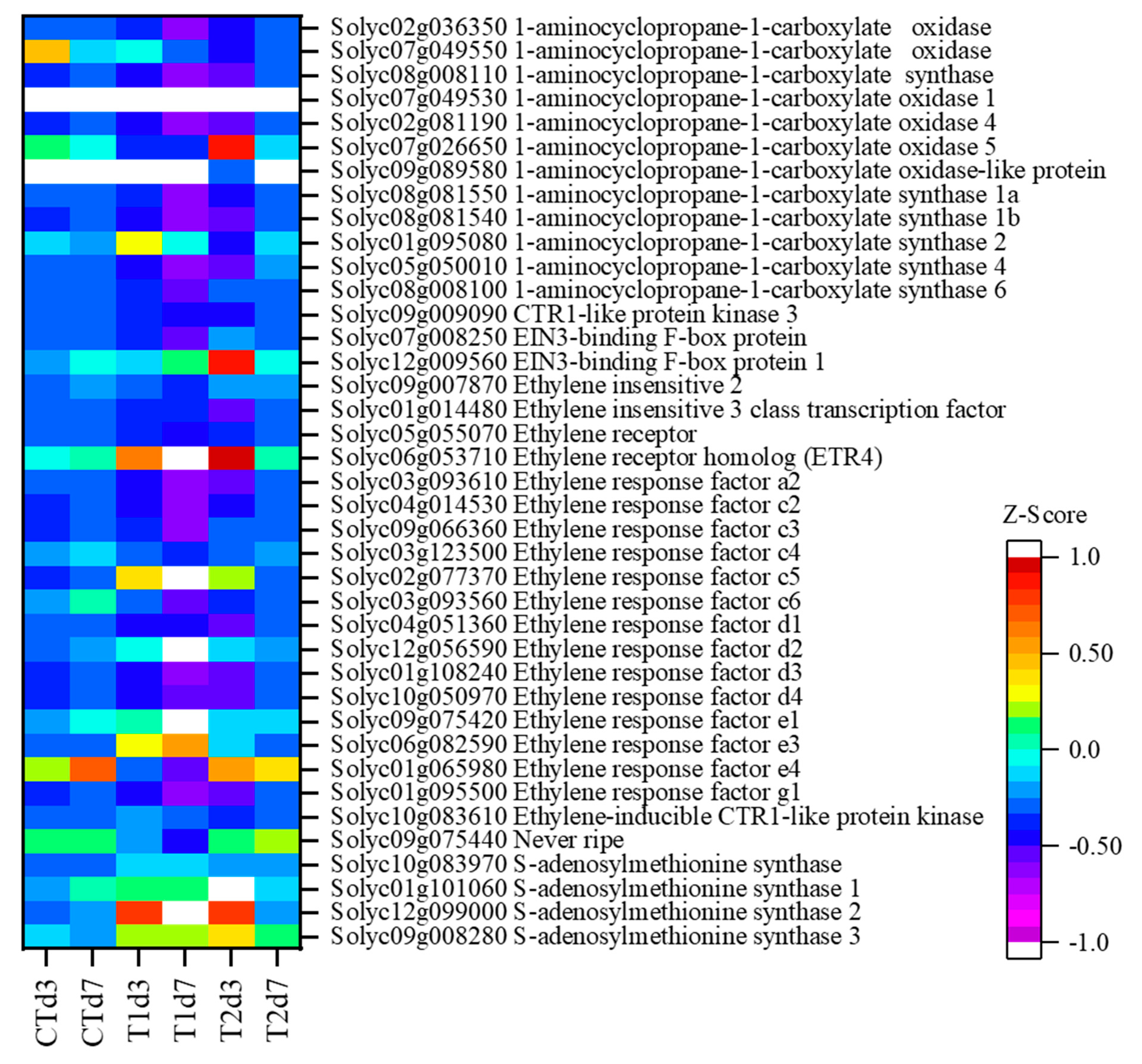 Sci 05 00026 g005 Sci 05 00026 g005