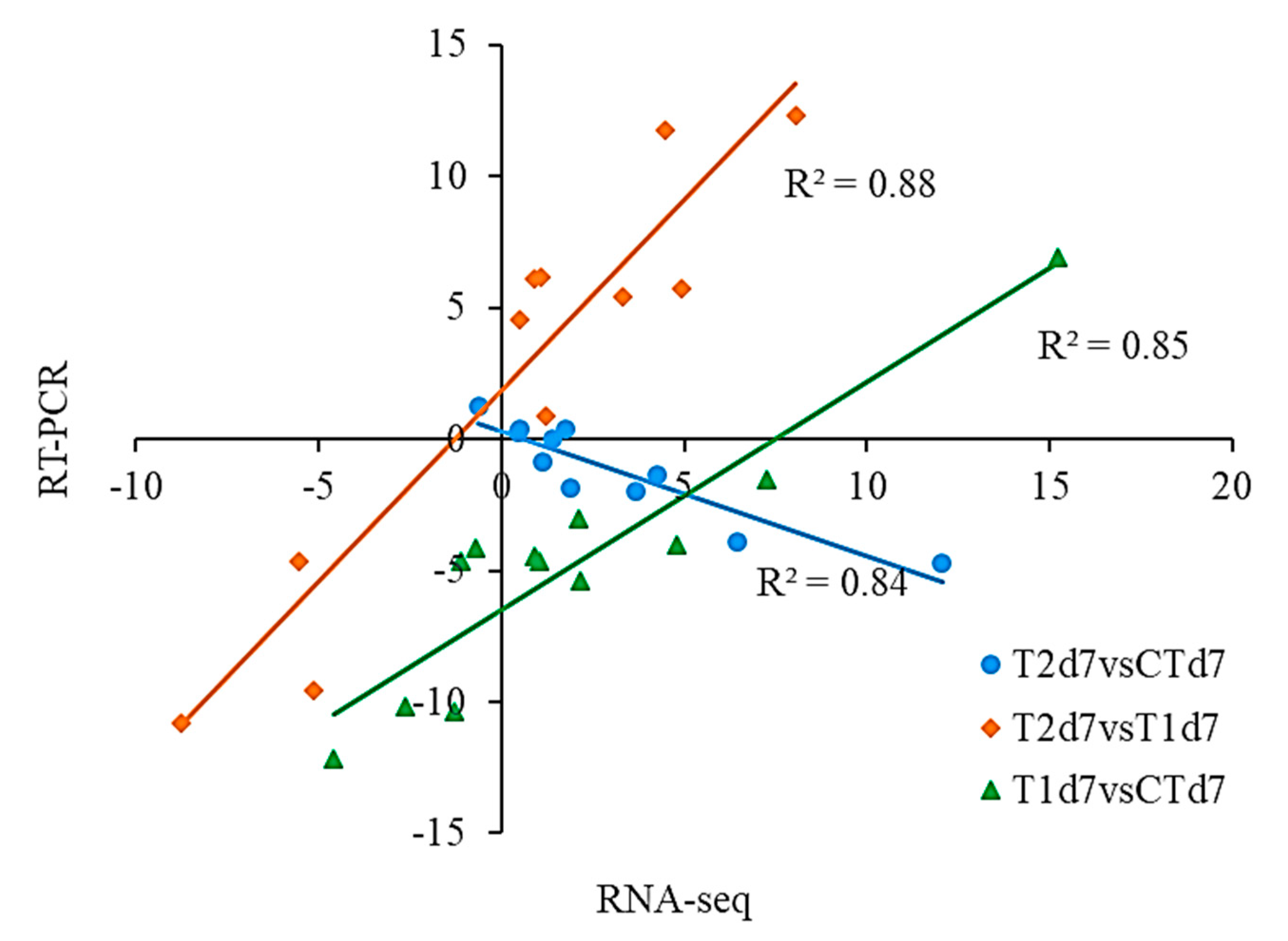Sci 05 00026 g007 Sci 05 00026 g007