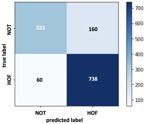 Sci Free Full Text T5 for Hate Speech Augmented Data and  