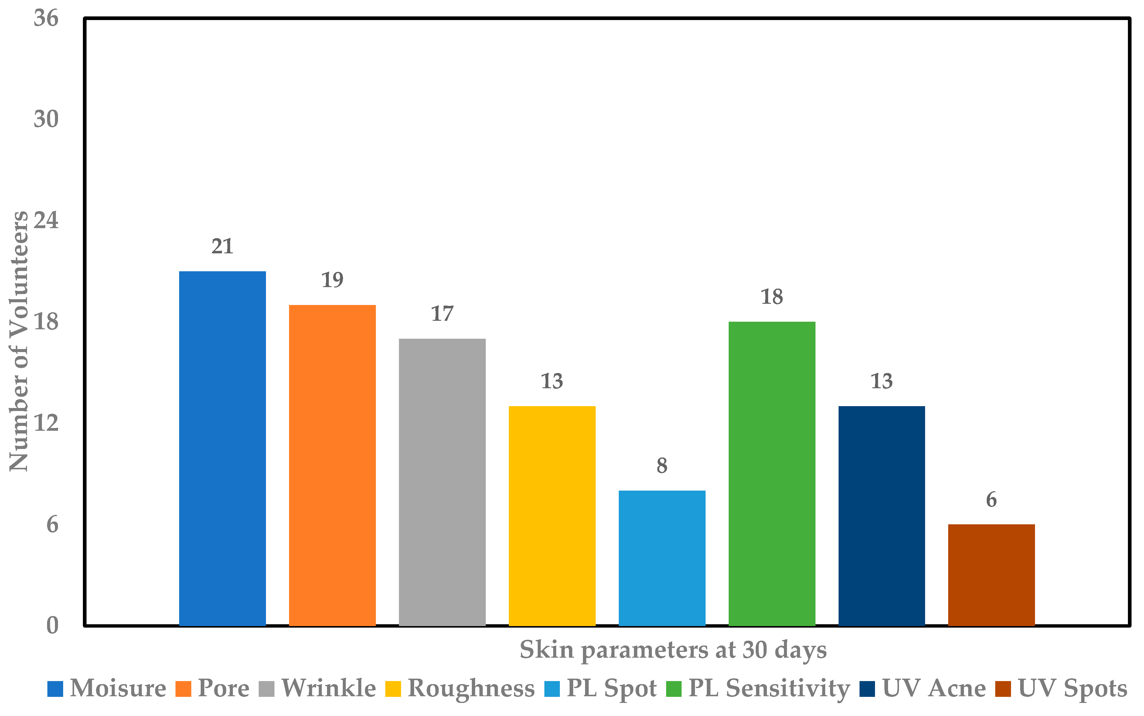 Sci 07 00134 g005 Sci 07 00134 g005