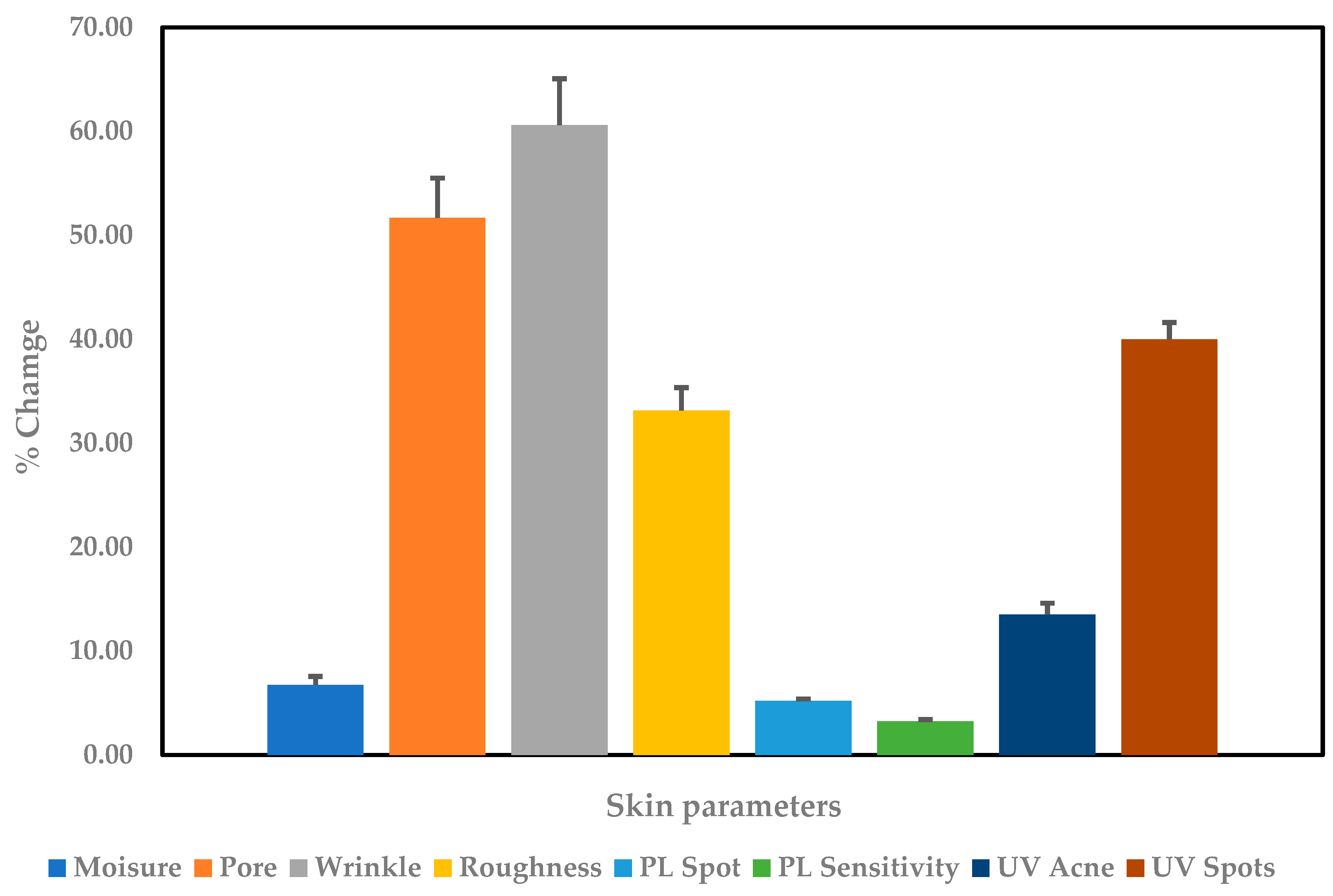 Sci 07 00134 g006 Sci 07 00134 g006